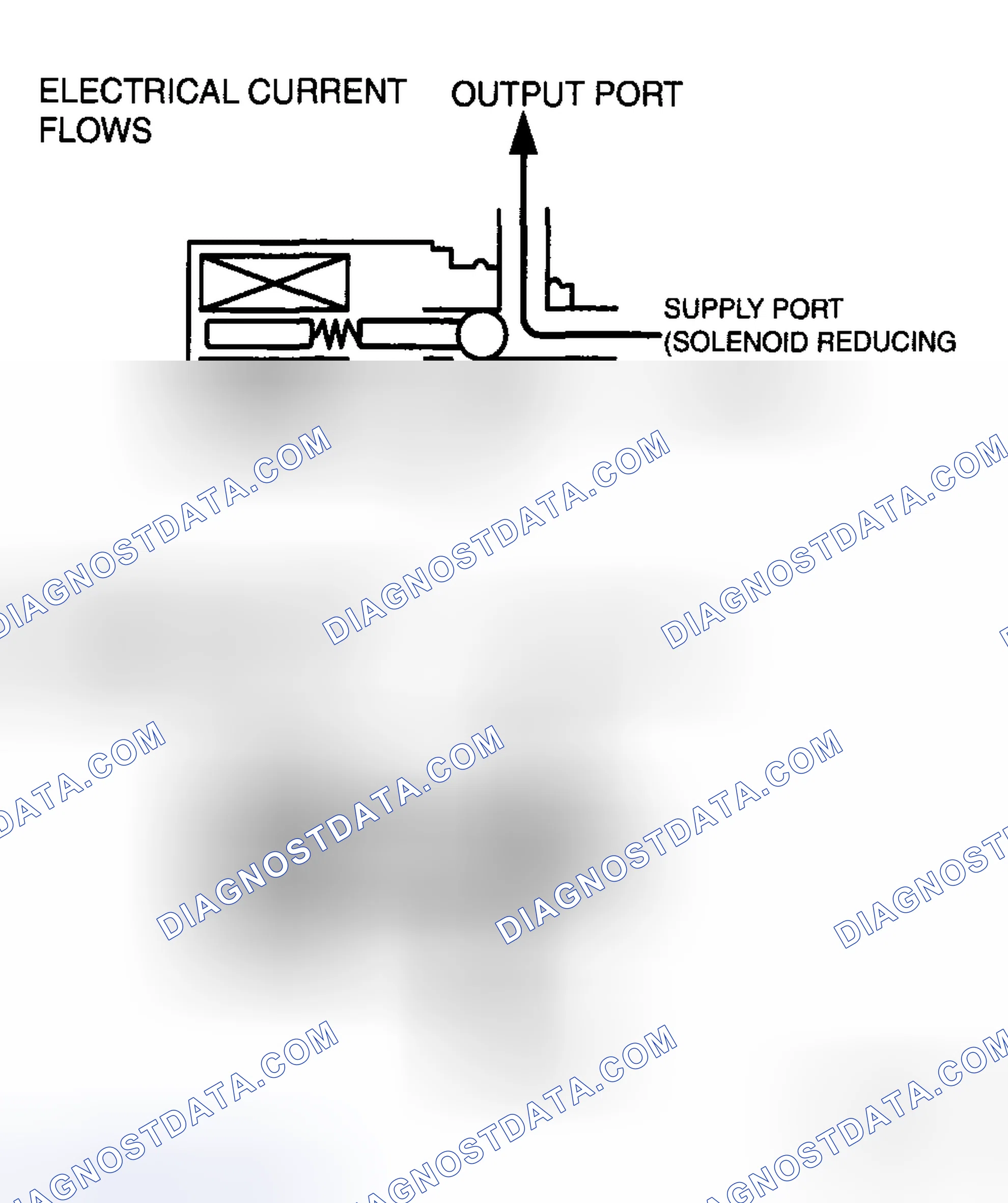 Scheme 17: SHIFT SOLENOID D AND E (ON/OFF TYPE) OPERATION