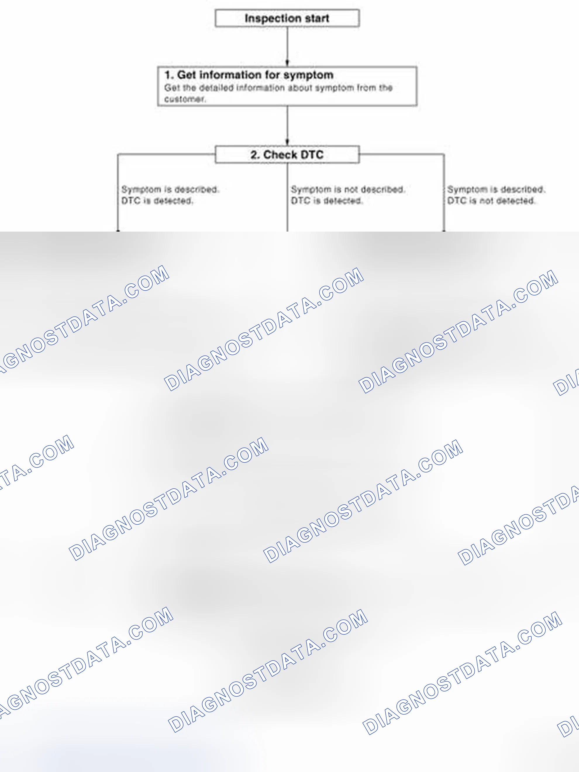 Scheme 153: Diagnosis And Repair Workflow Chart
