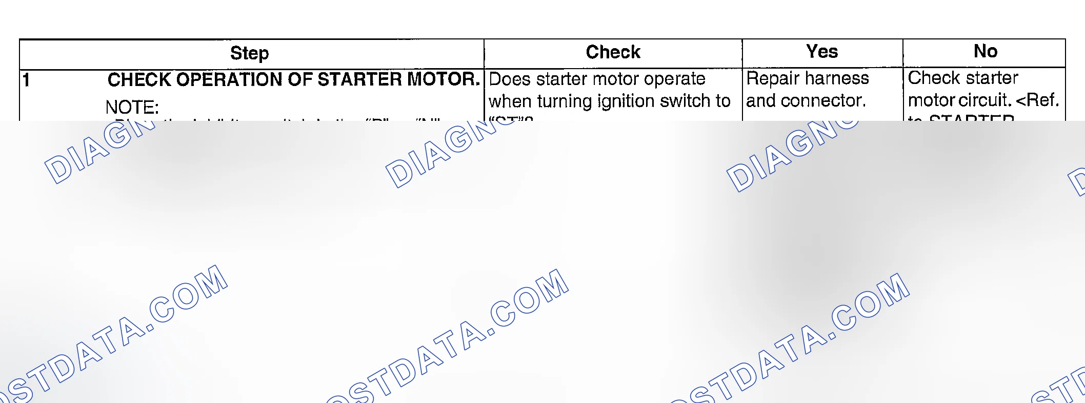 Scheme 263: DIAGNOSTIC PROCEDURE