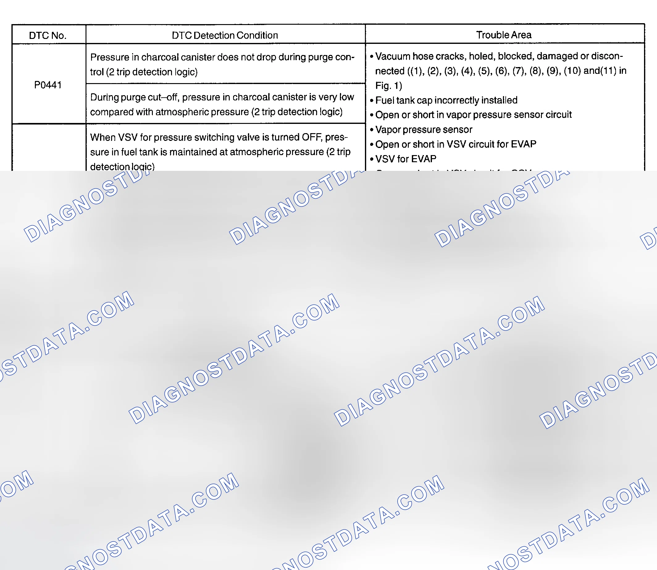 Scheme 218: Possible Causes