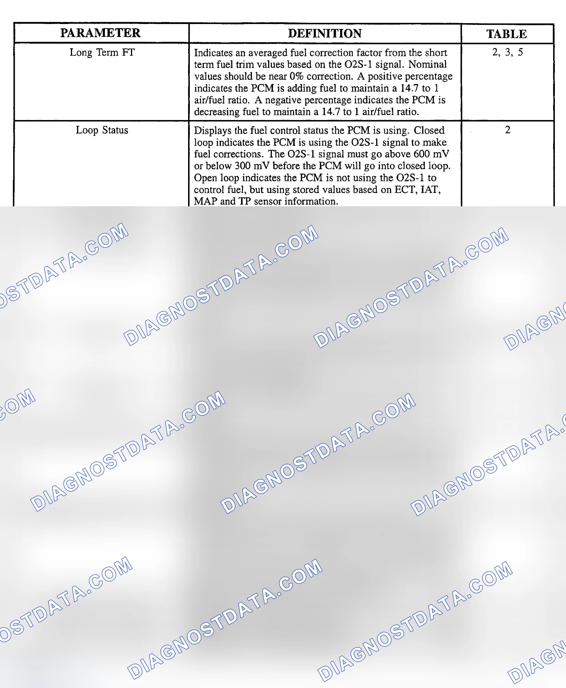 Scheme 111