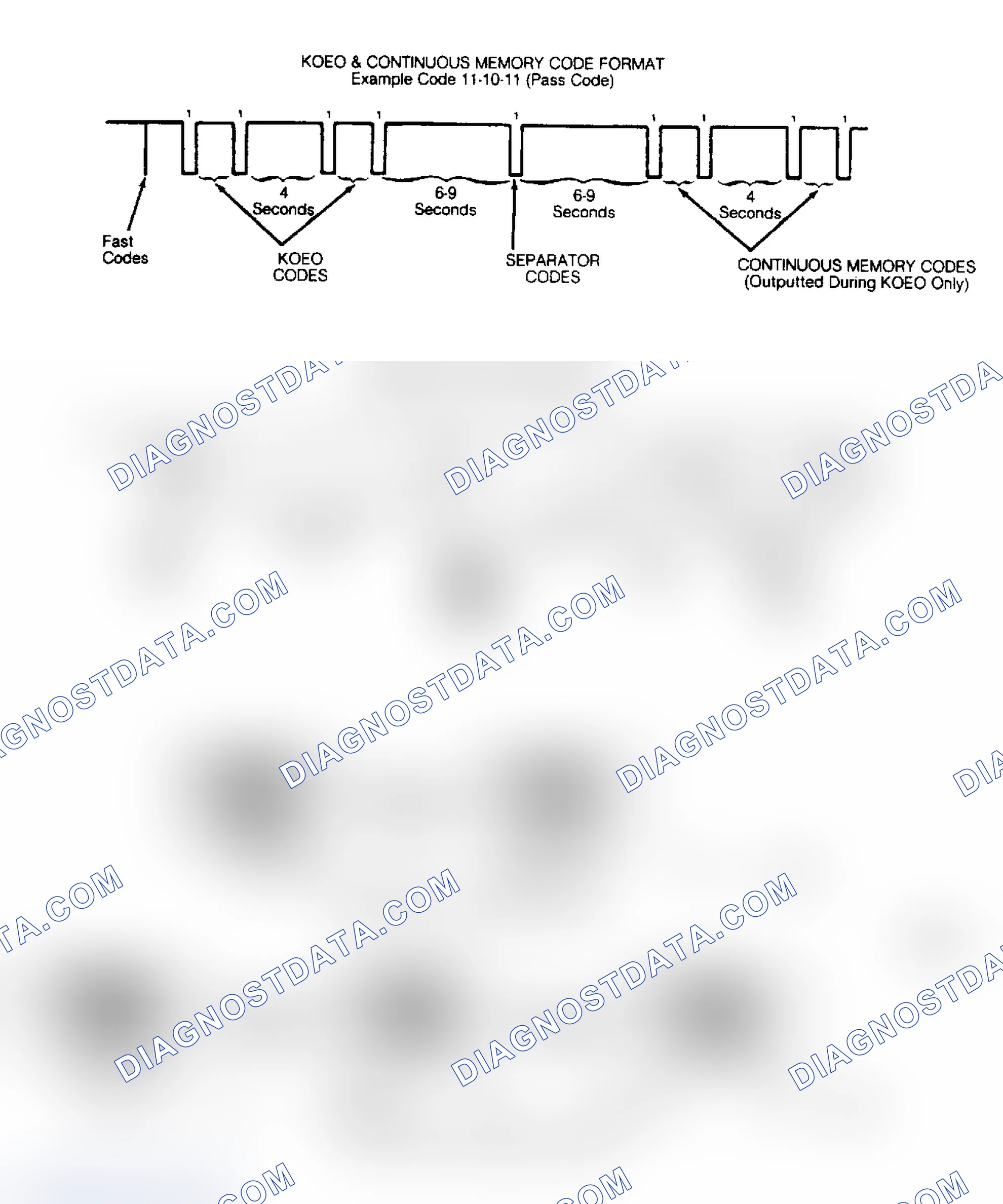 Scheme 1: Fast Codes