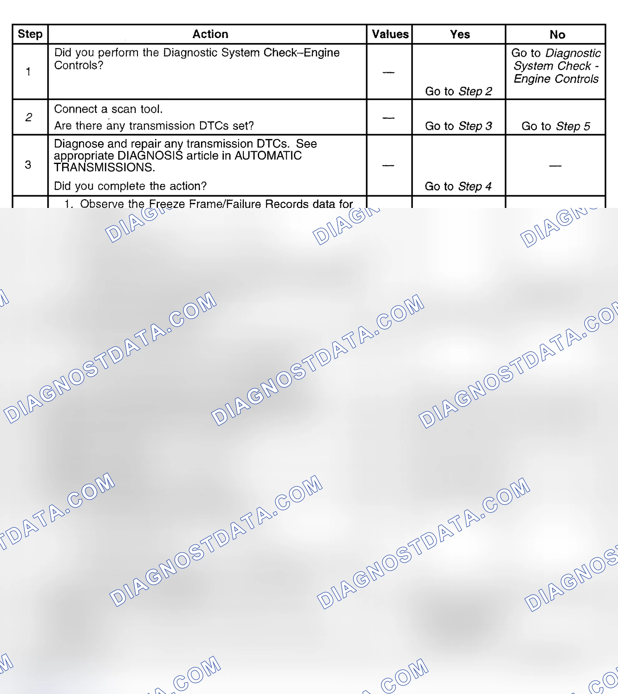 Scheme 462: Diagnostic Procedure