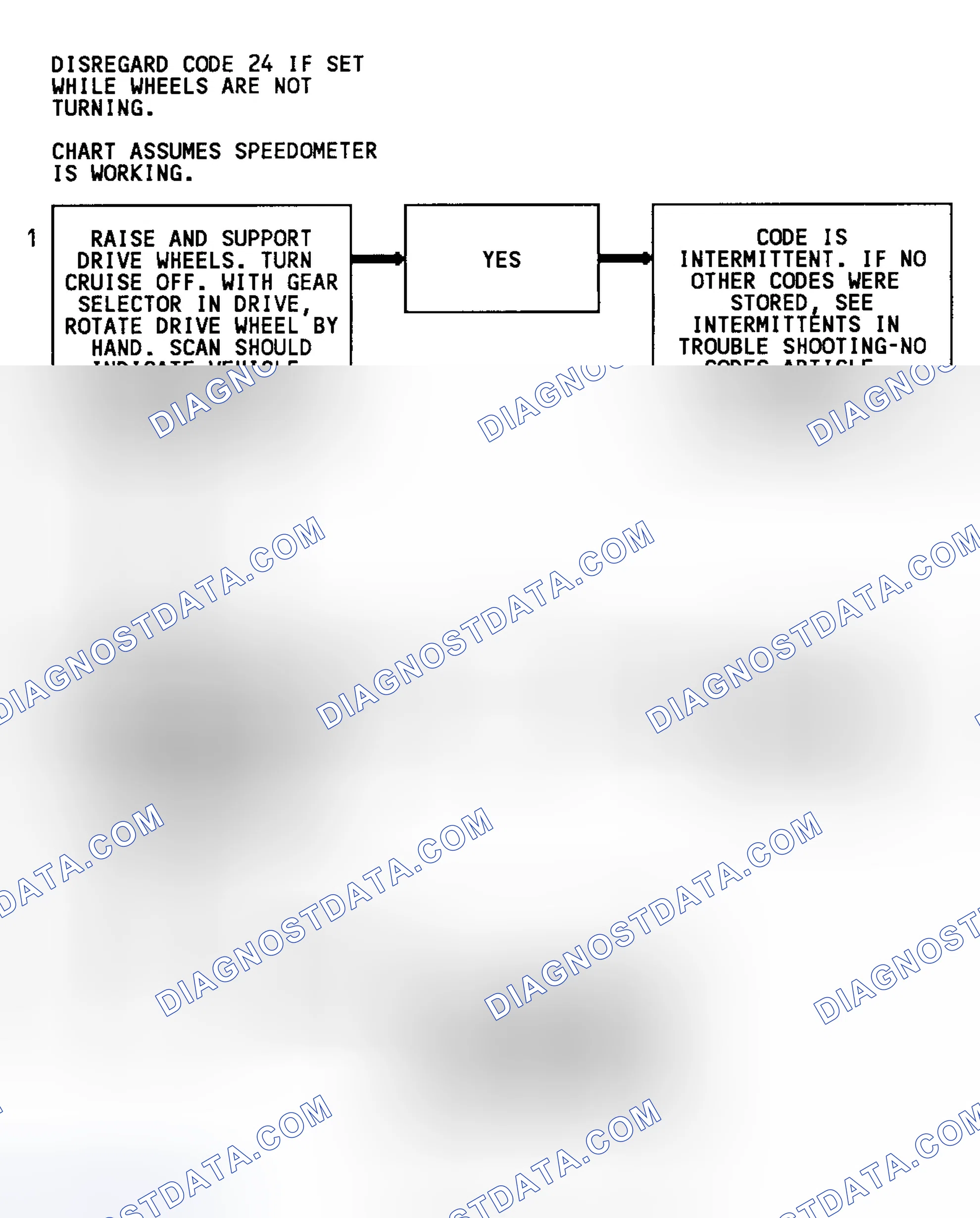 Scheme 92: Code 24 Flow Chart (C & K Series W/O 4L80-E Trans.) Vehicle Speed Sensor
