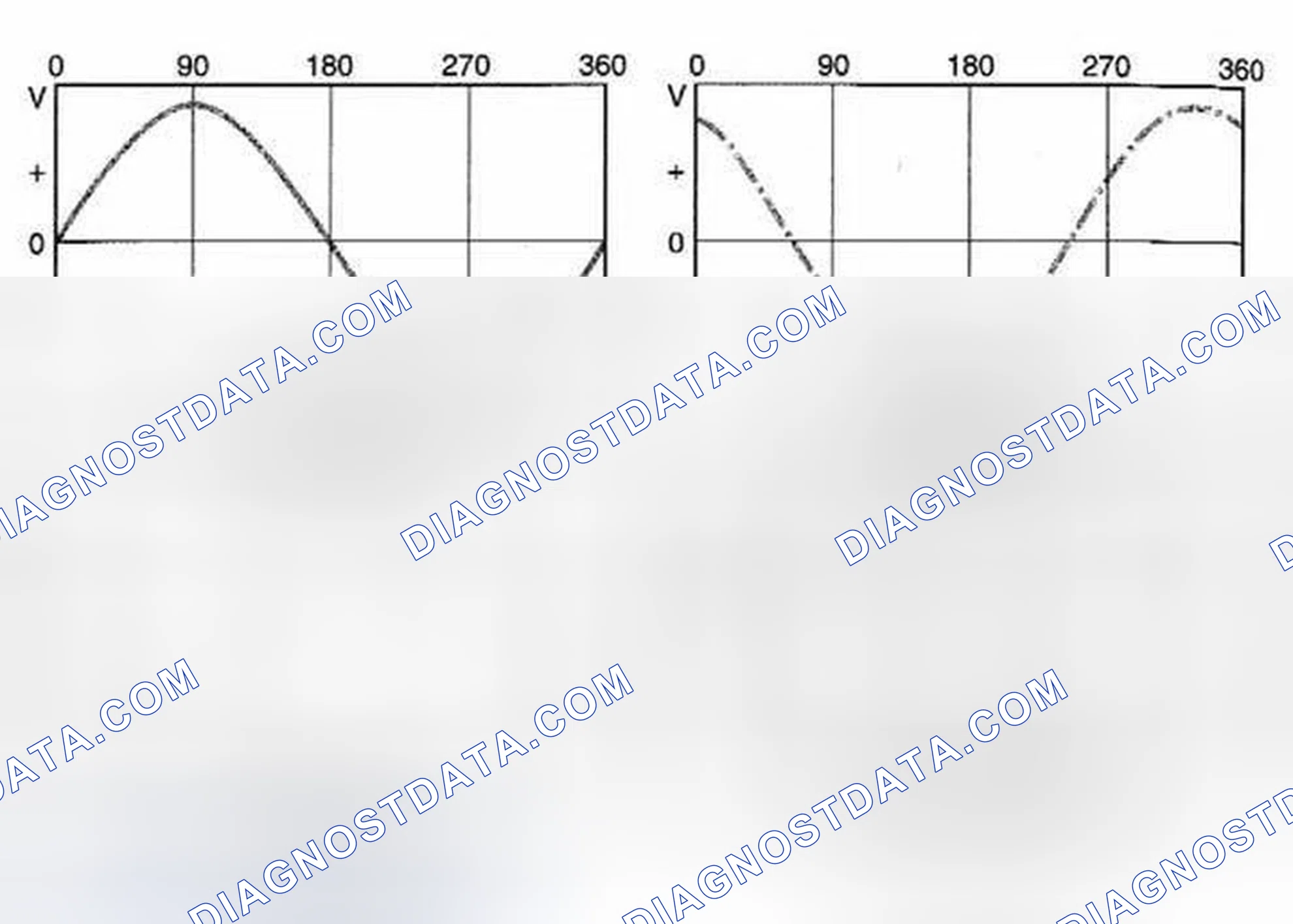 Scheme 29: Three-Phase AC Voltage Generation