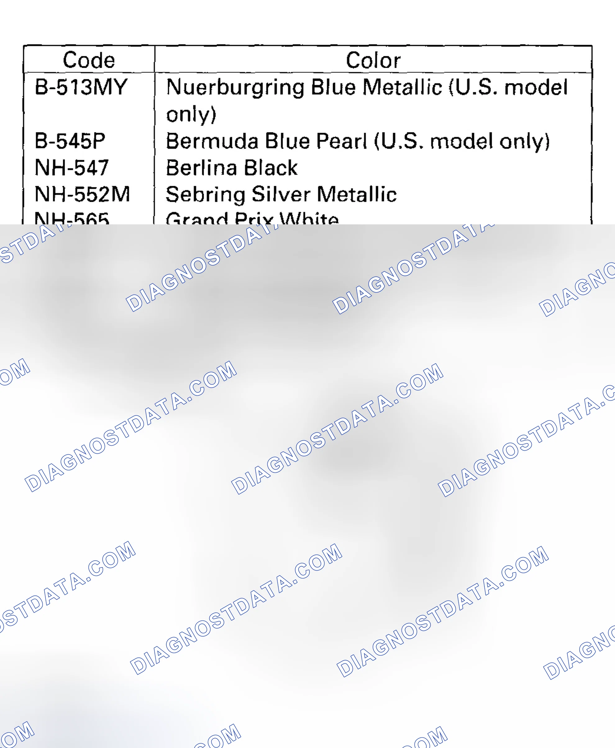 Scheme 28: Paint Code