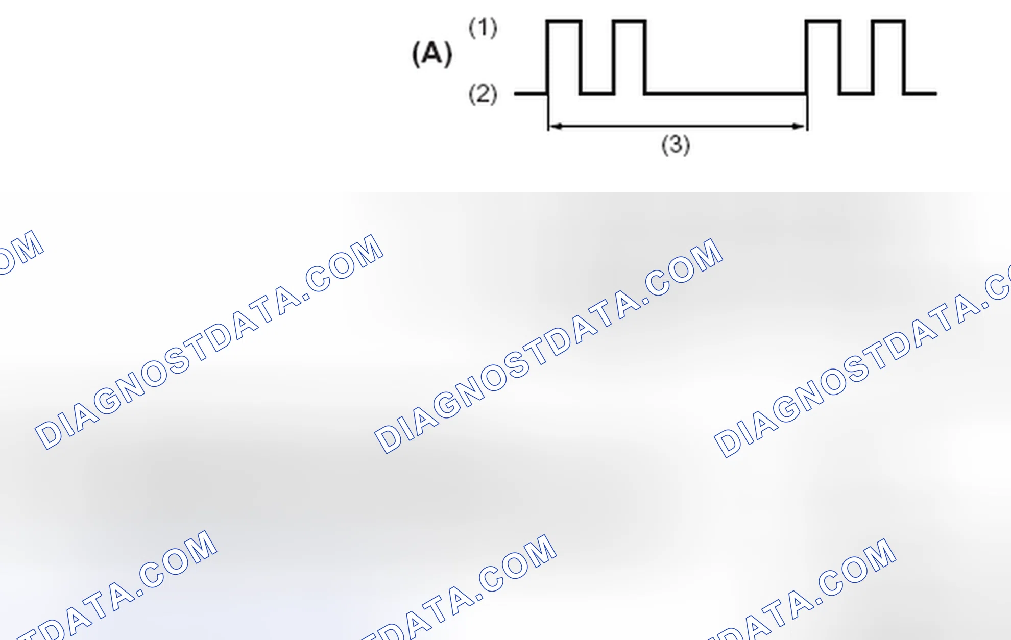 Scheme 6: Security Indicator Lamp Blinking Pattern