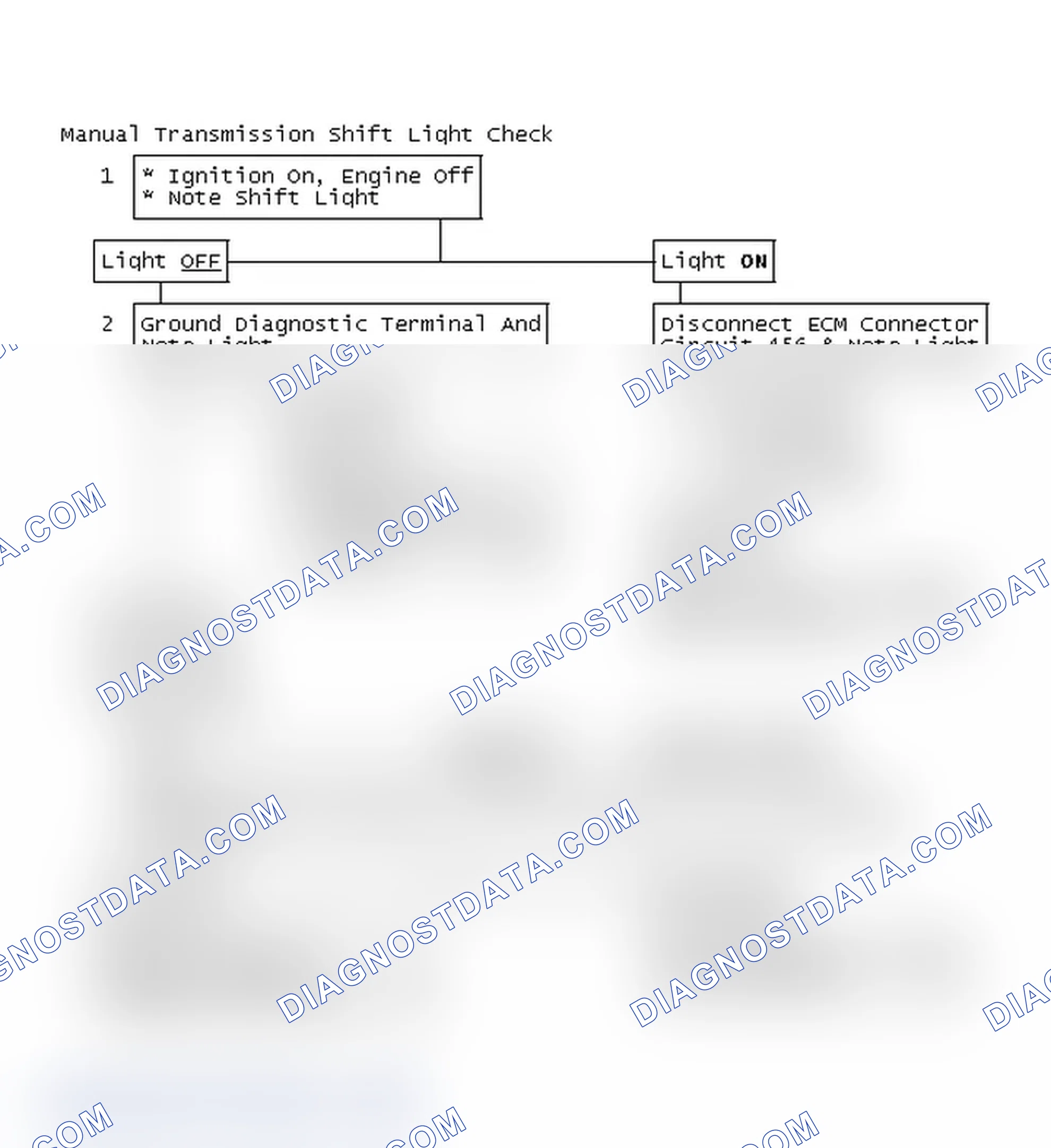 Scheme 187: Manual Transmission Shift Light Check