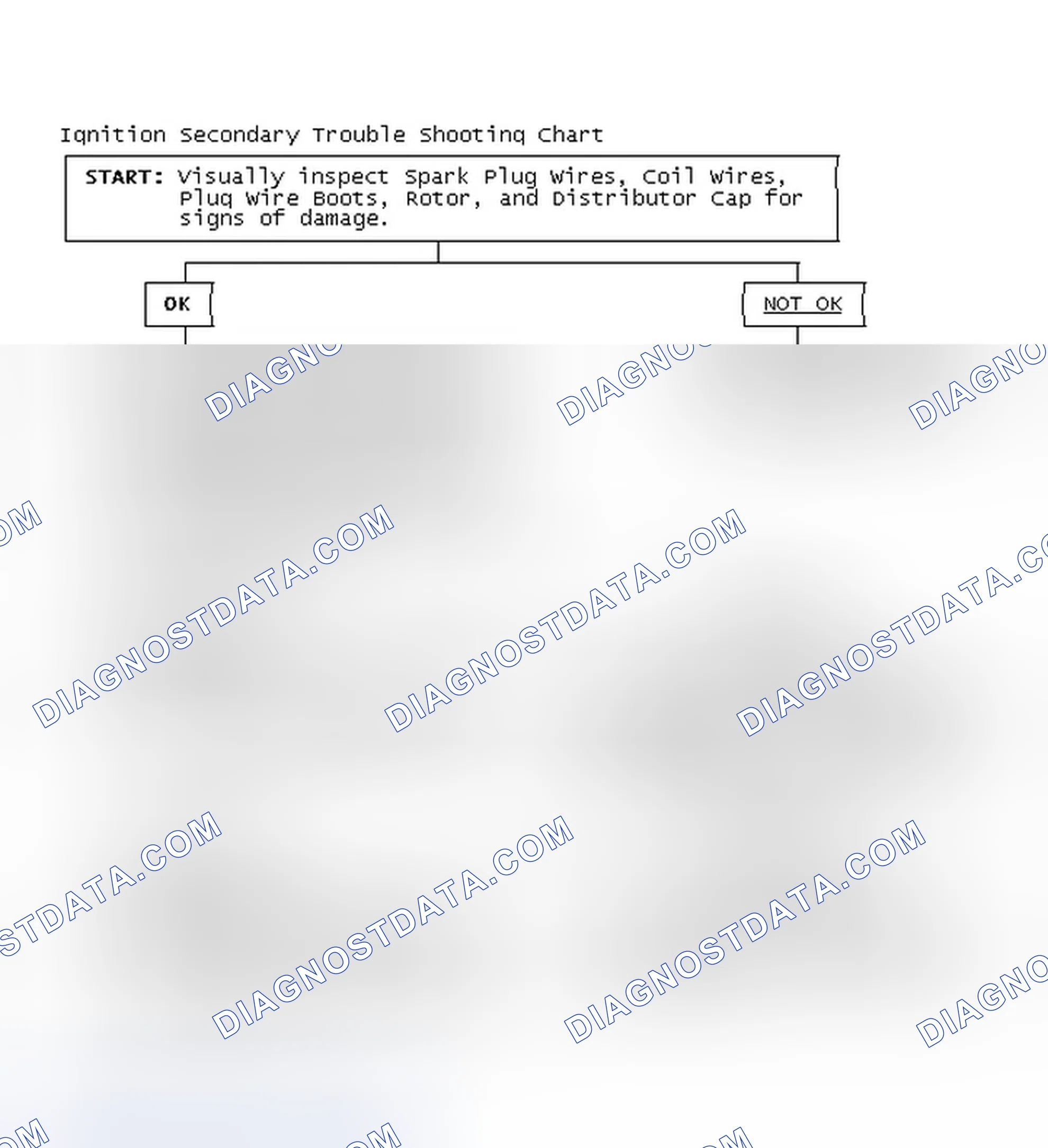 Scheme 3: Ignition Secondary Trouble Shooting Chart
