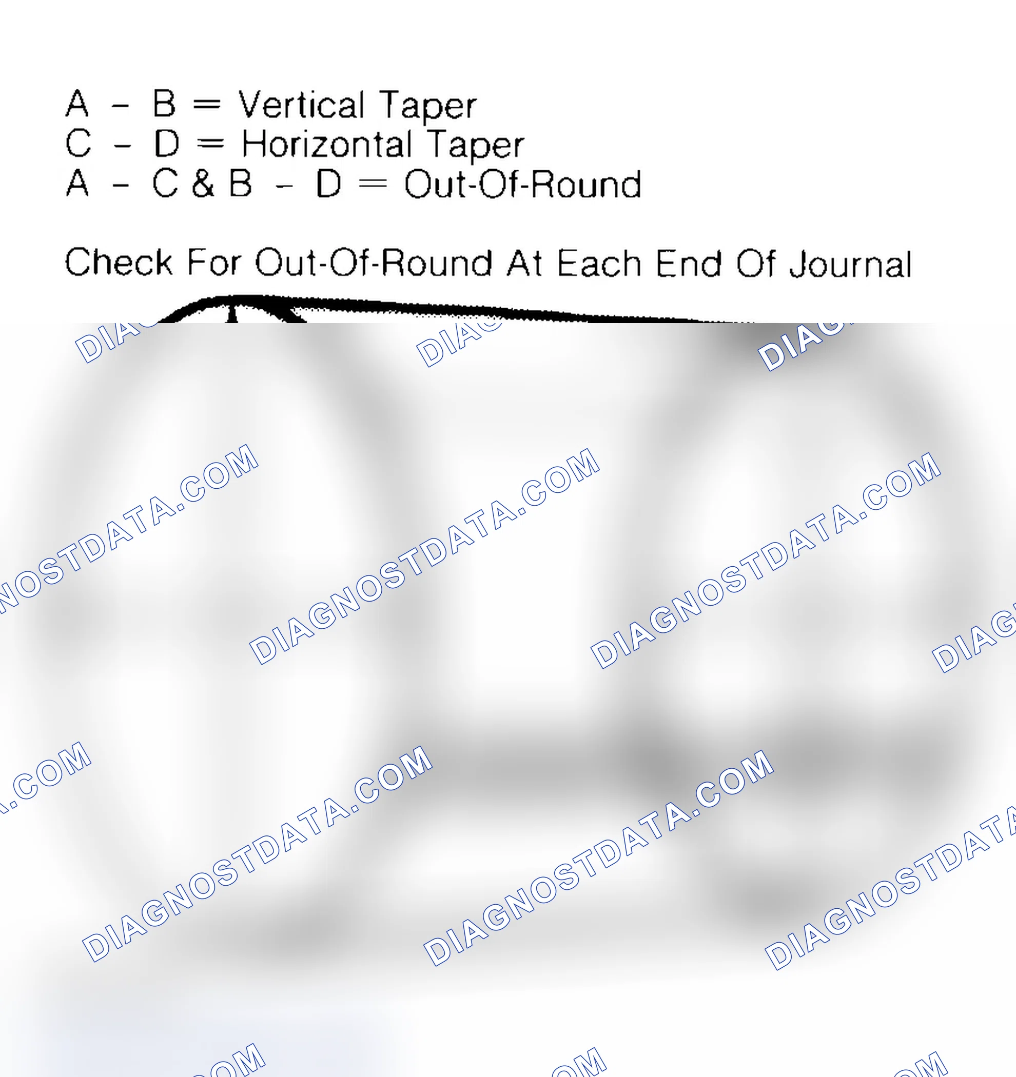 Scheme 22: Measuring Crankshaft Journals
