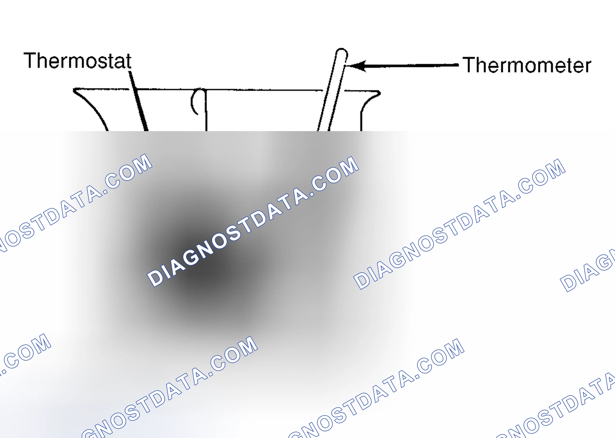 Scheme 1: Testing Thermostat in Coolant/Water Solution