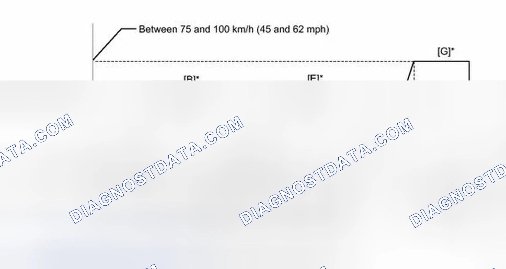 Scheme 128: CONFIRMATION DRIVING PATTERN