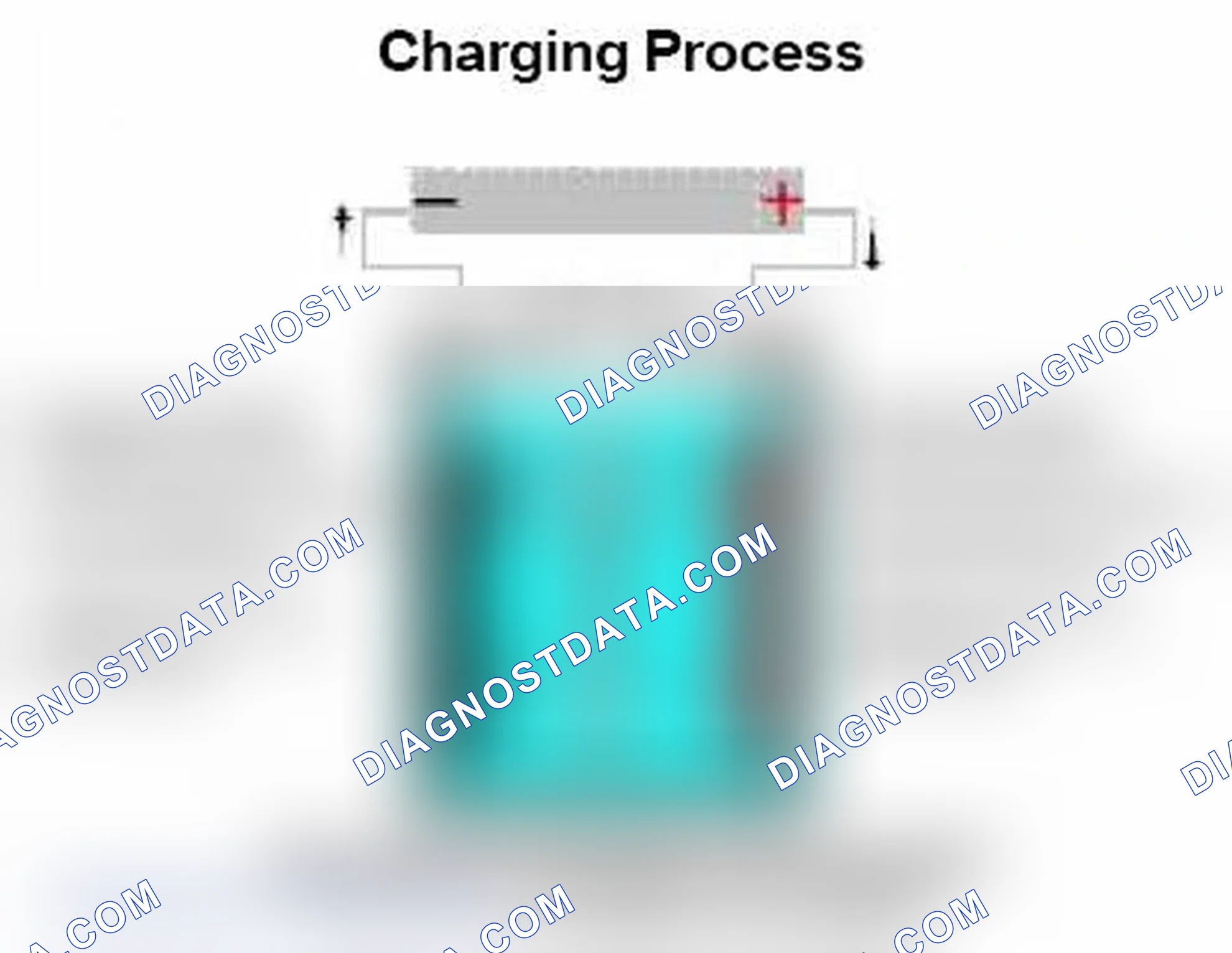 Scheme 54: Charging