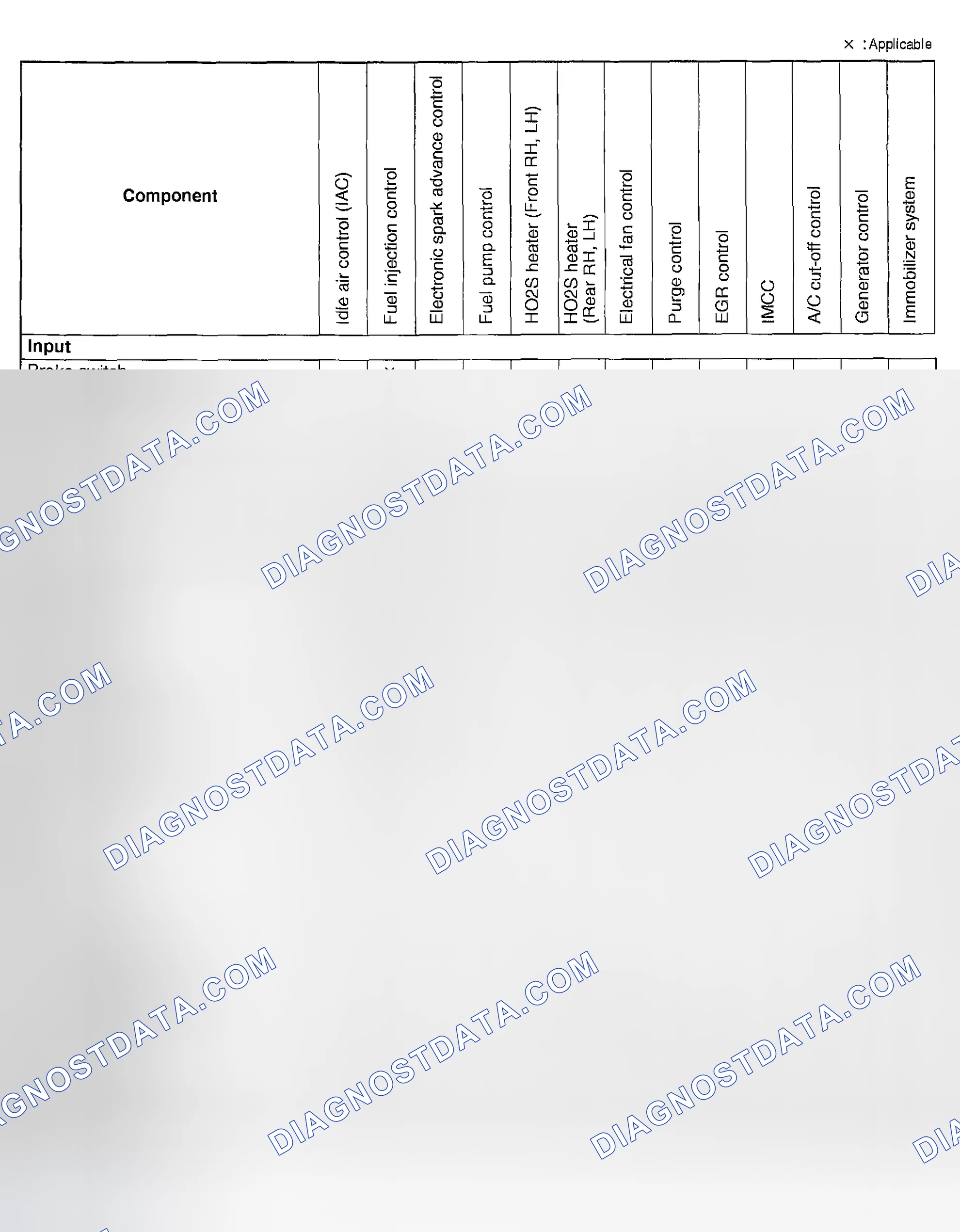 Scheme 232: CONTROL SYSTEM DEVICE AND CONTROL RELATIONSHIP CHART