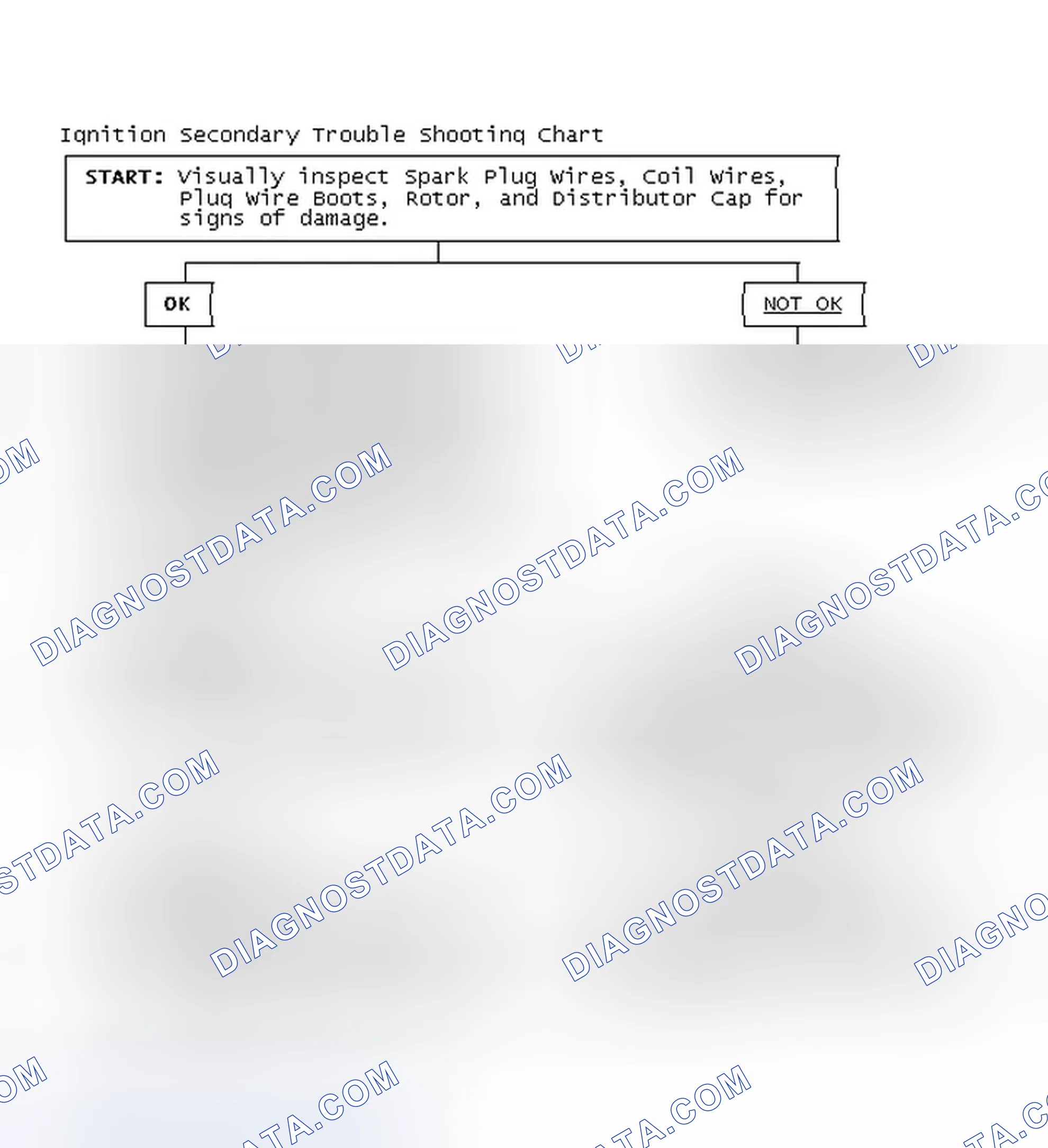 Scheme 3: Ignition Secondary Trouble Shooting Chart