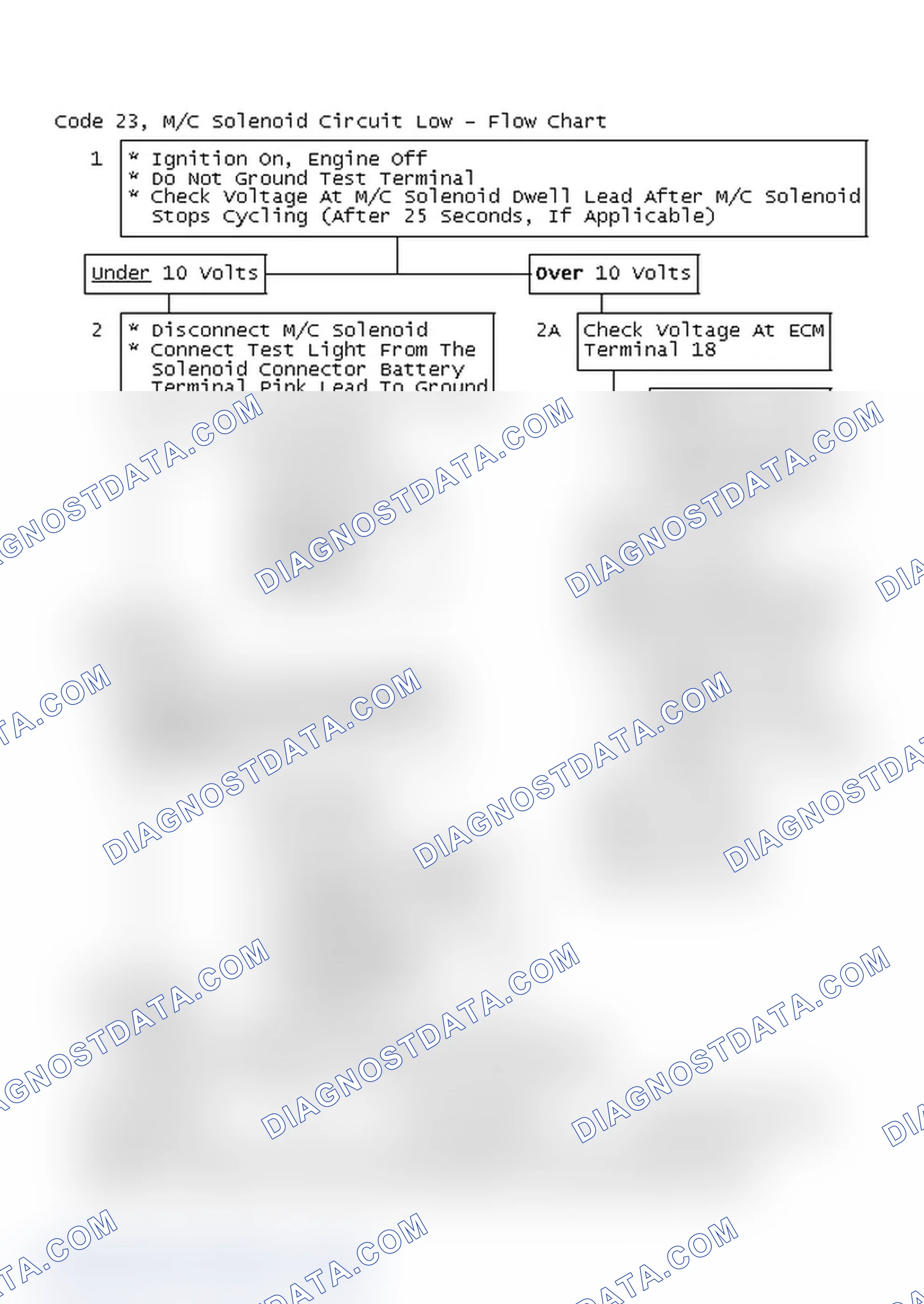 Scheme 100: Code 23, M/C Solenoid Circuit Low - Flow Chart