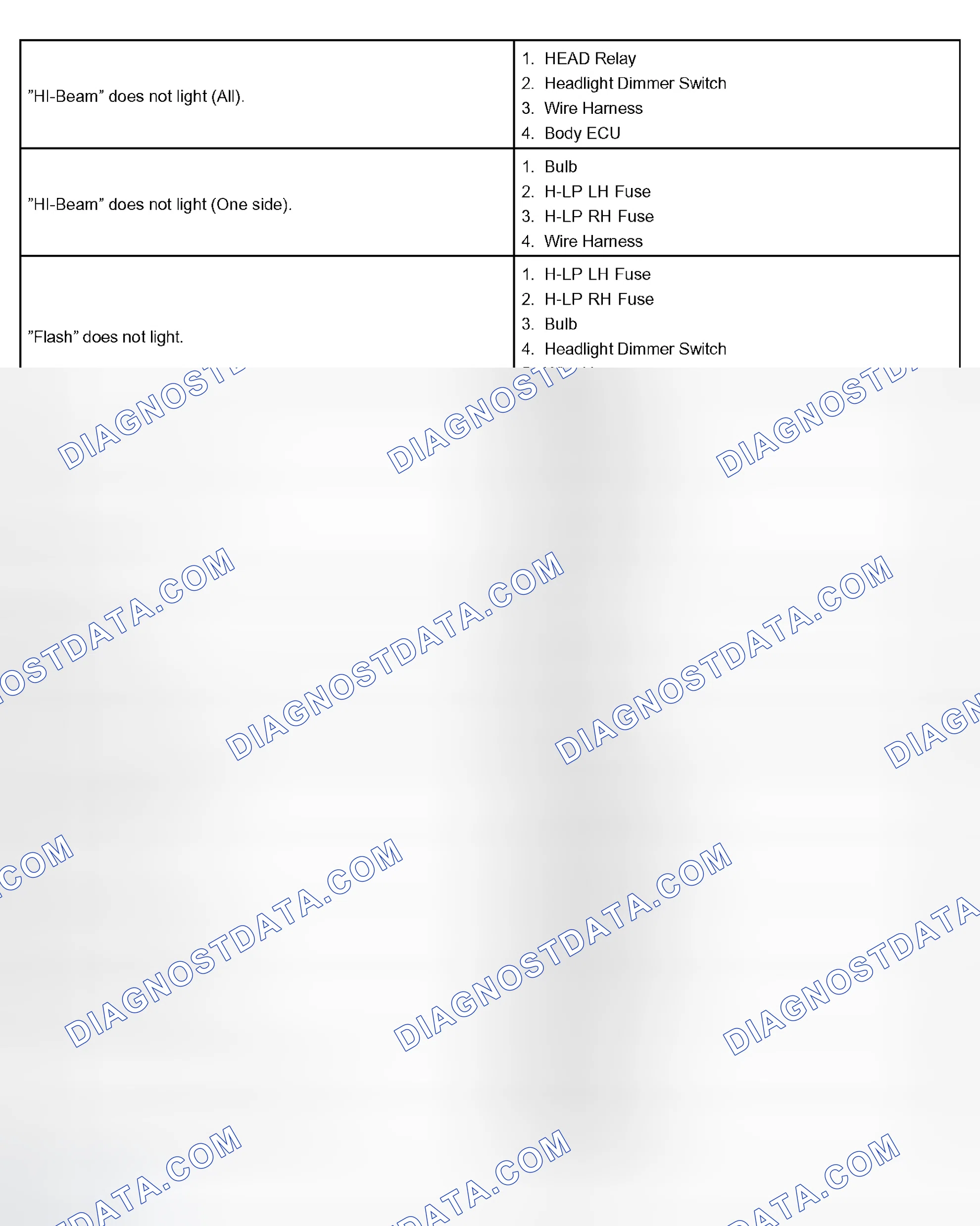 Scheme 139