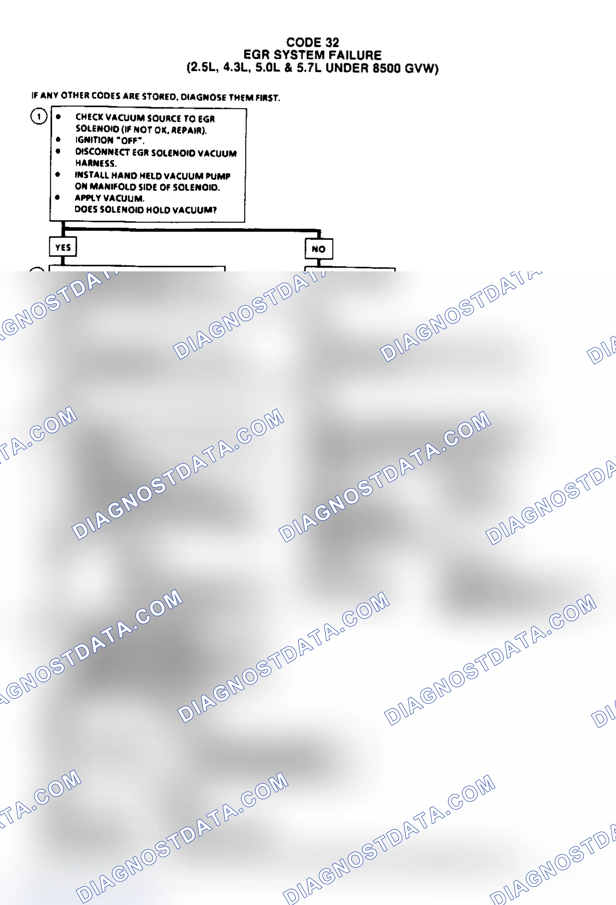 Scheme 132: Code 32 - EGR System Failure (2.5/4.3/5.0/5.7L Under 8500 GVW)