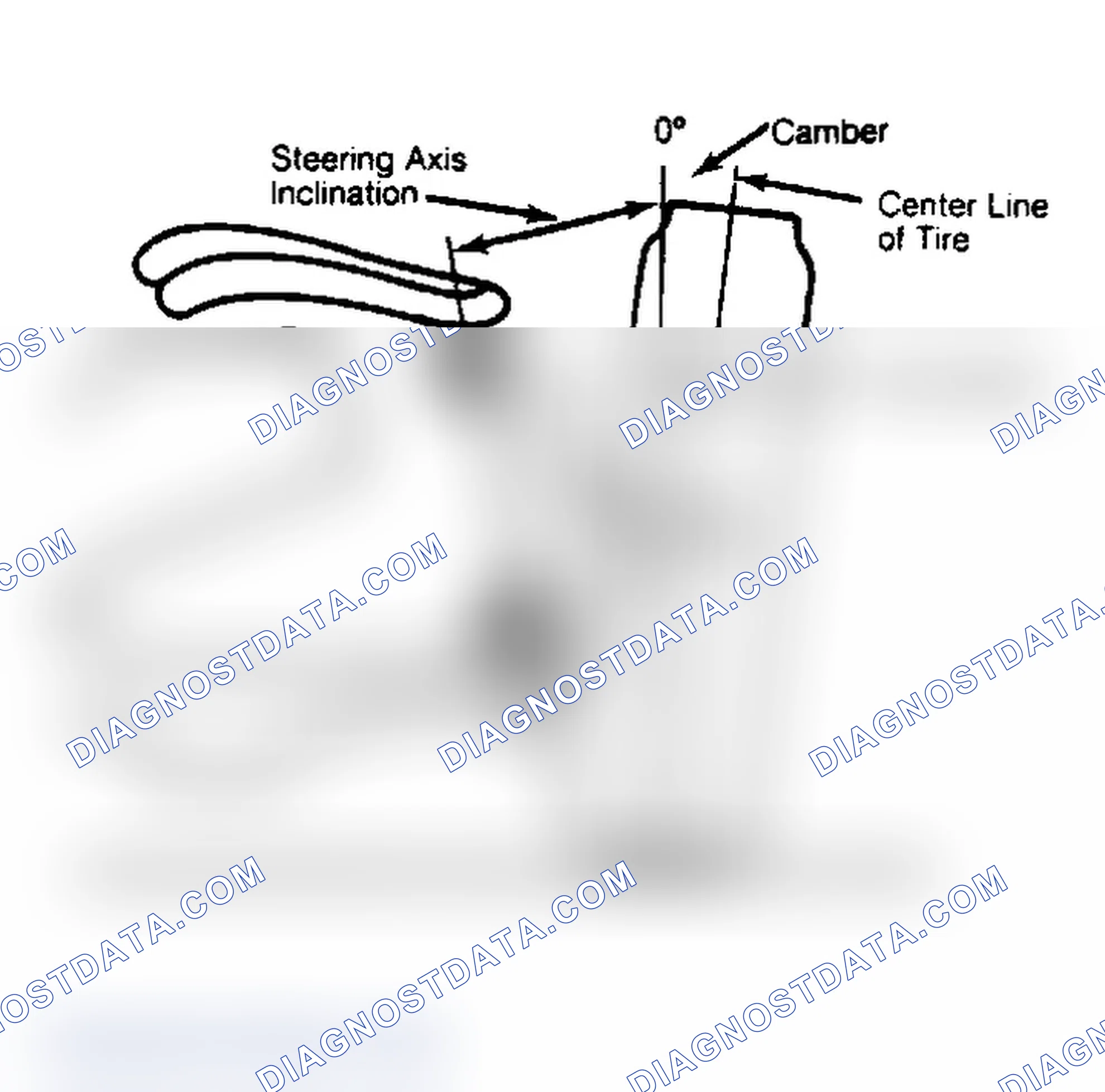Scheme 6: Checking Steering Axis Inclination
