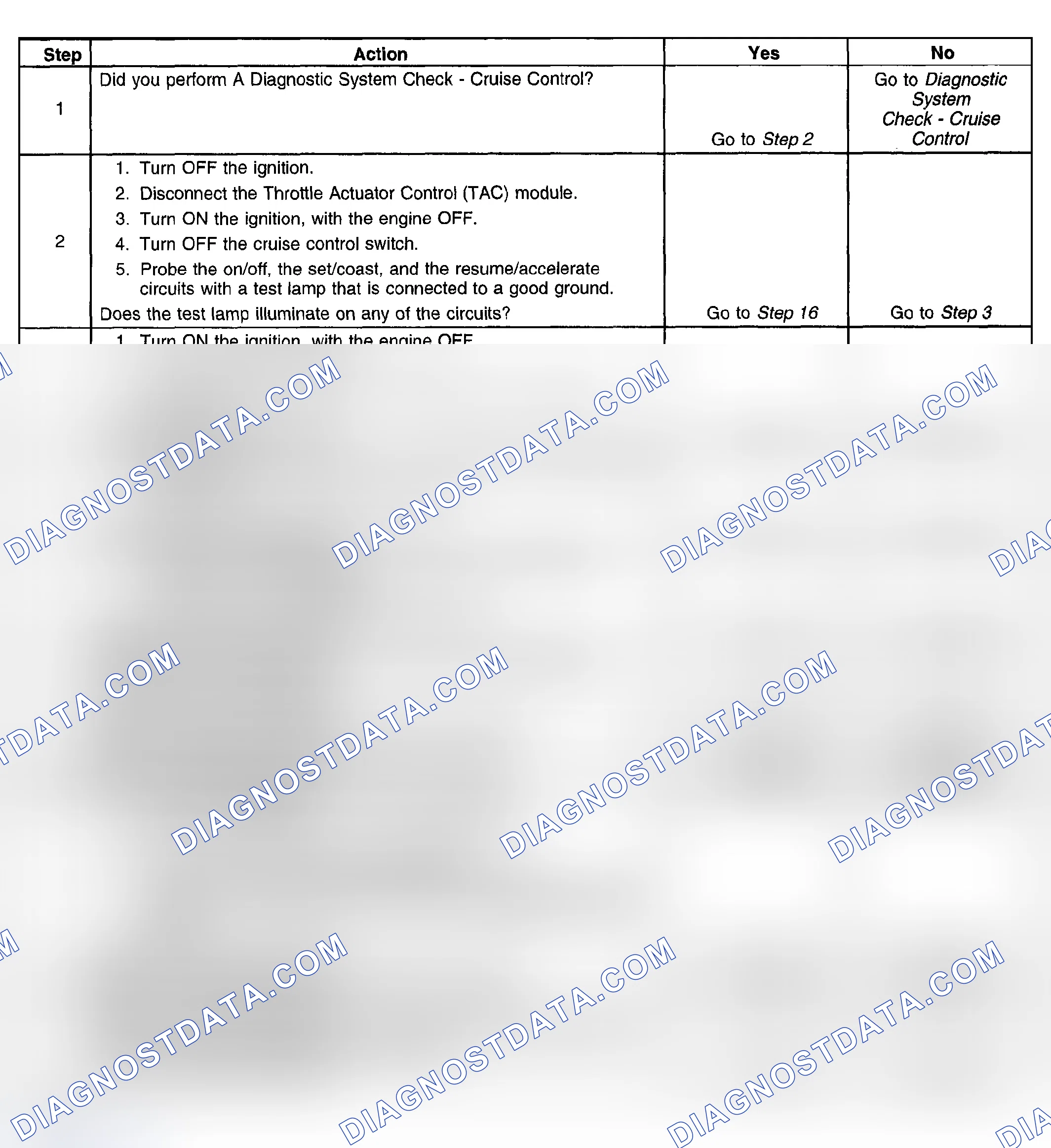 Scheme 22: Conditions For Enabling Cruise Control
