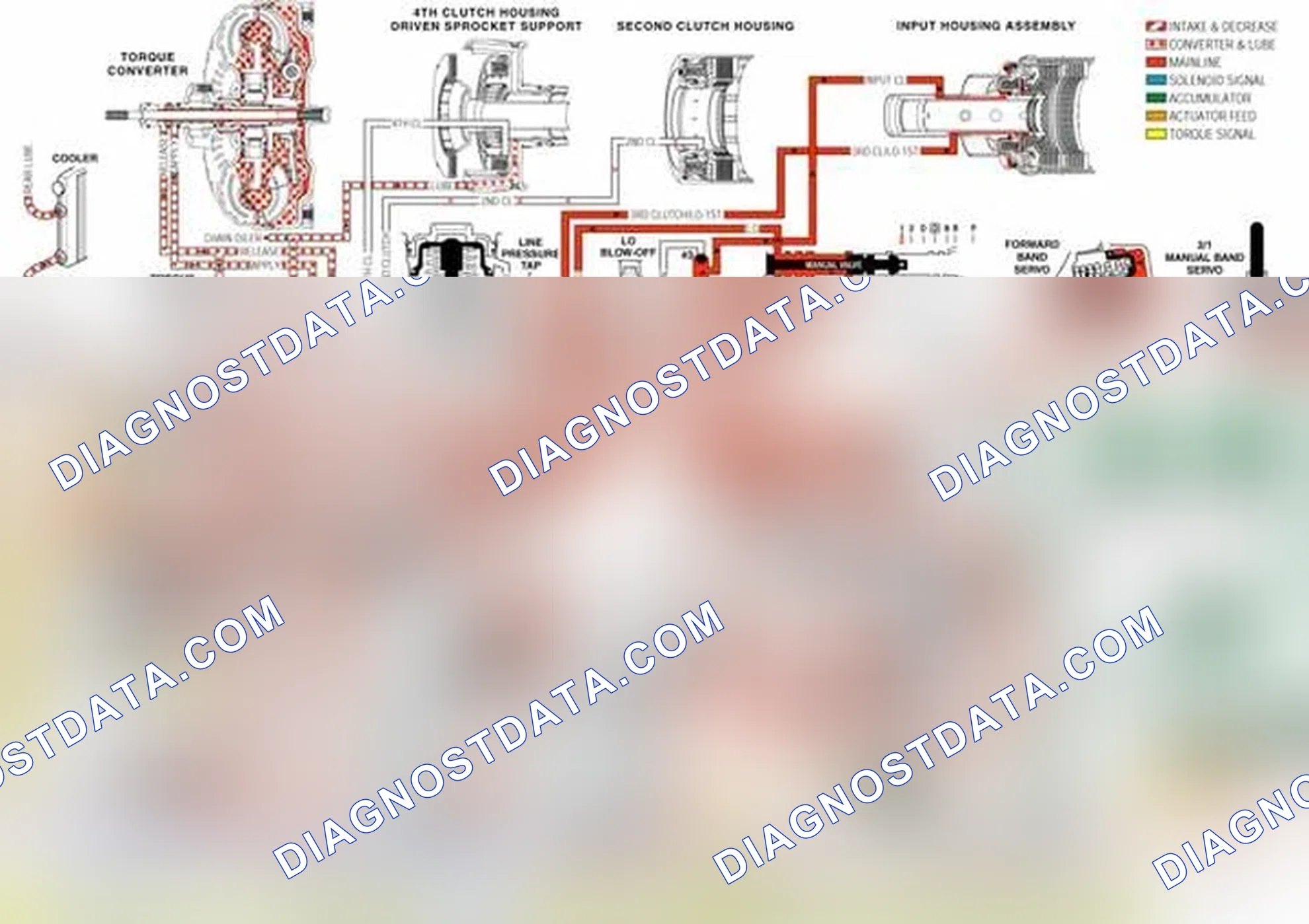 Scheme 164: Pressure Regulator Valve