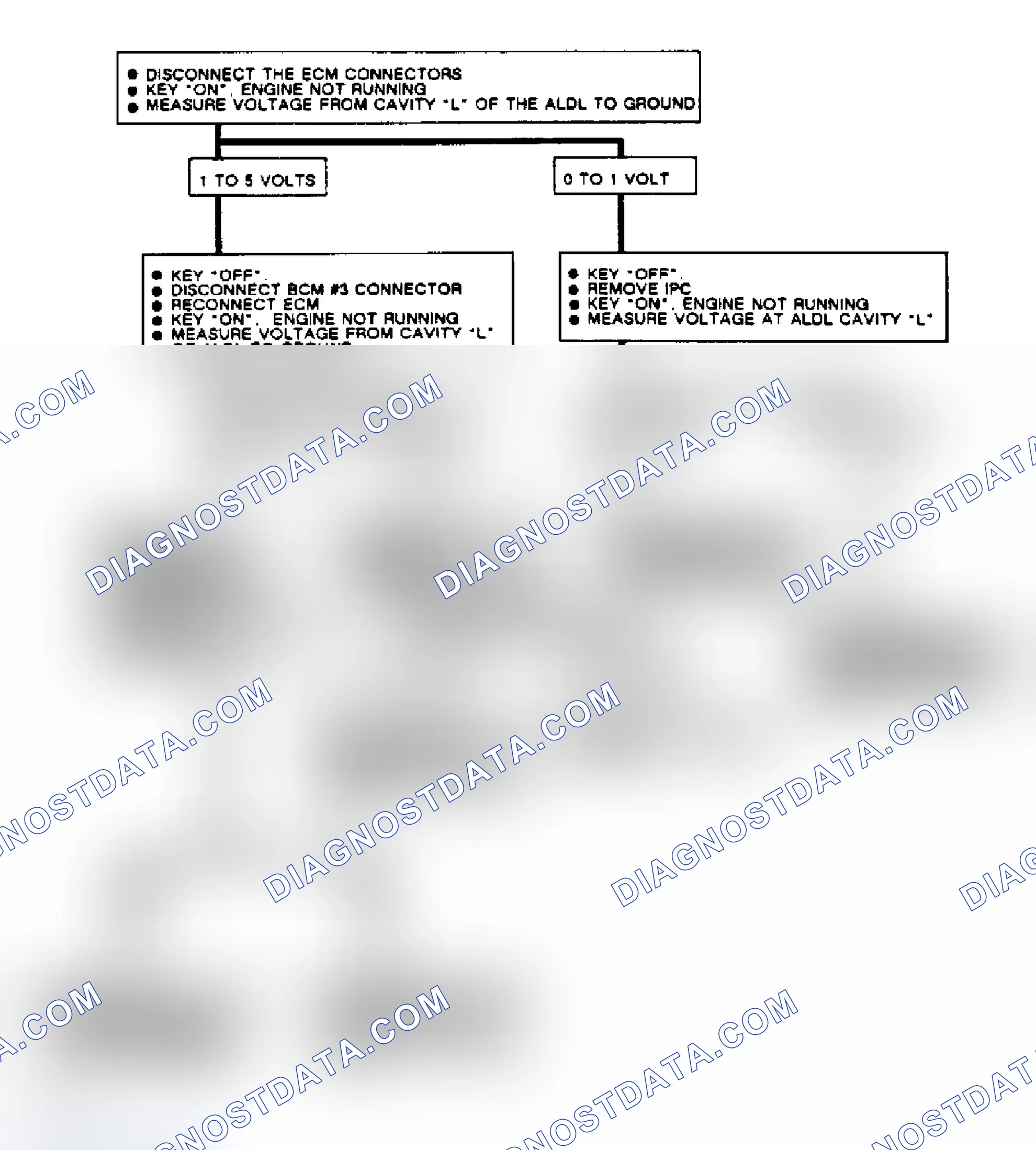 Scheme 81: Chart D-2, Flow Chart Grounded Serial Data Circuit (Toronado CRT Equipped)