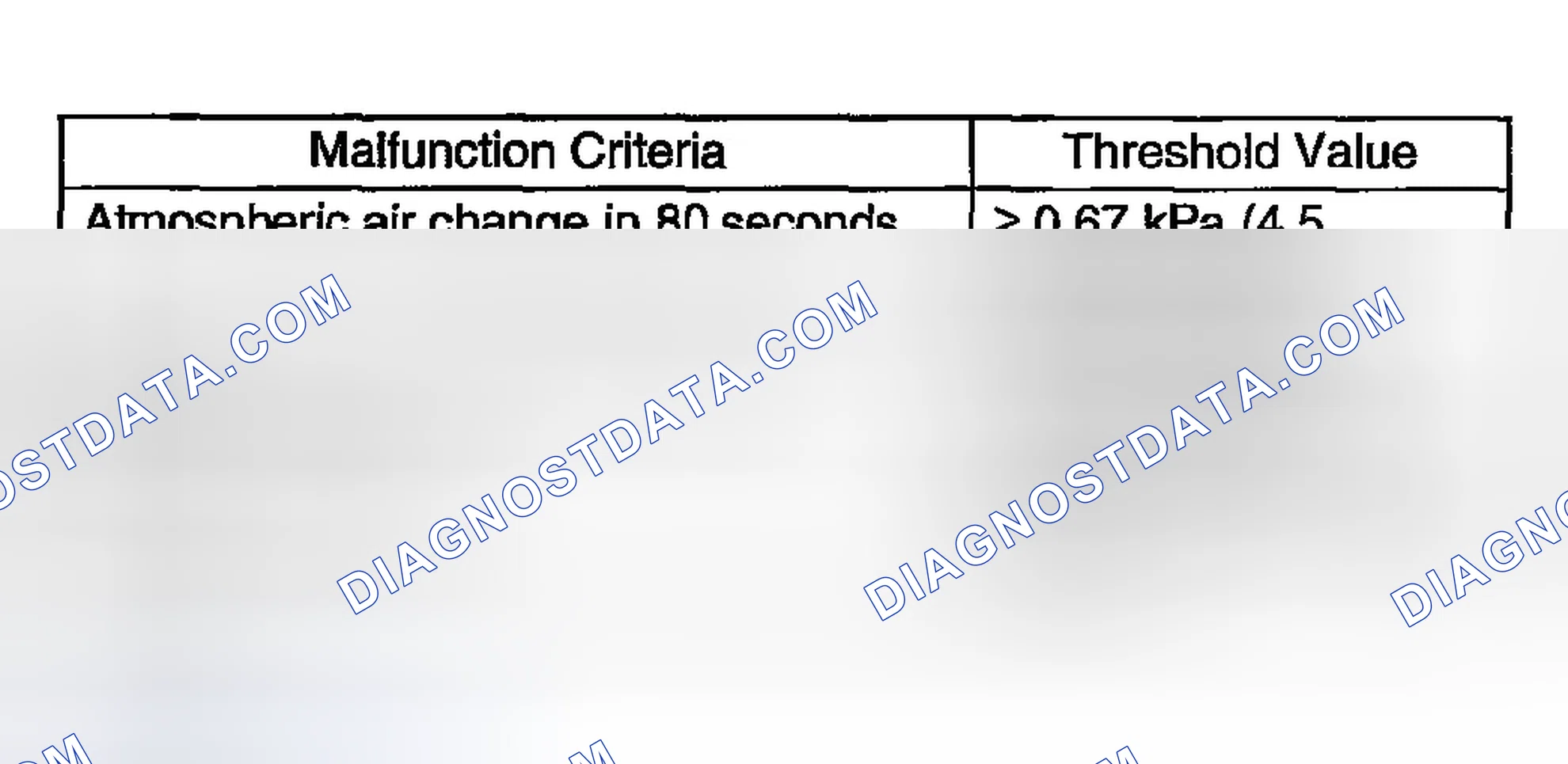 Scheme 2547: DIAGNOSTIC METHOD