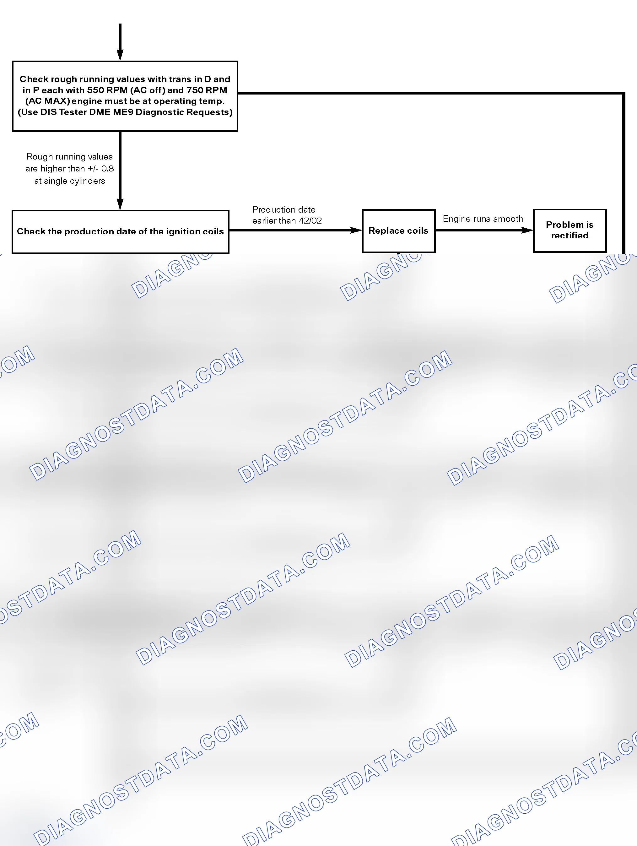 Scheme 32