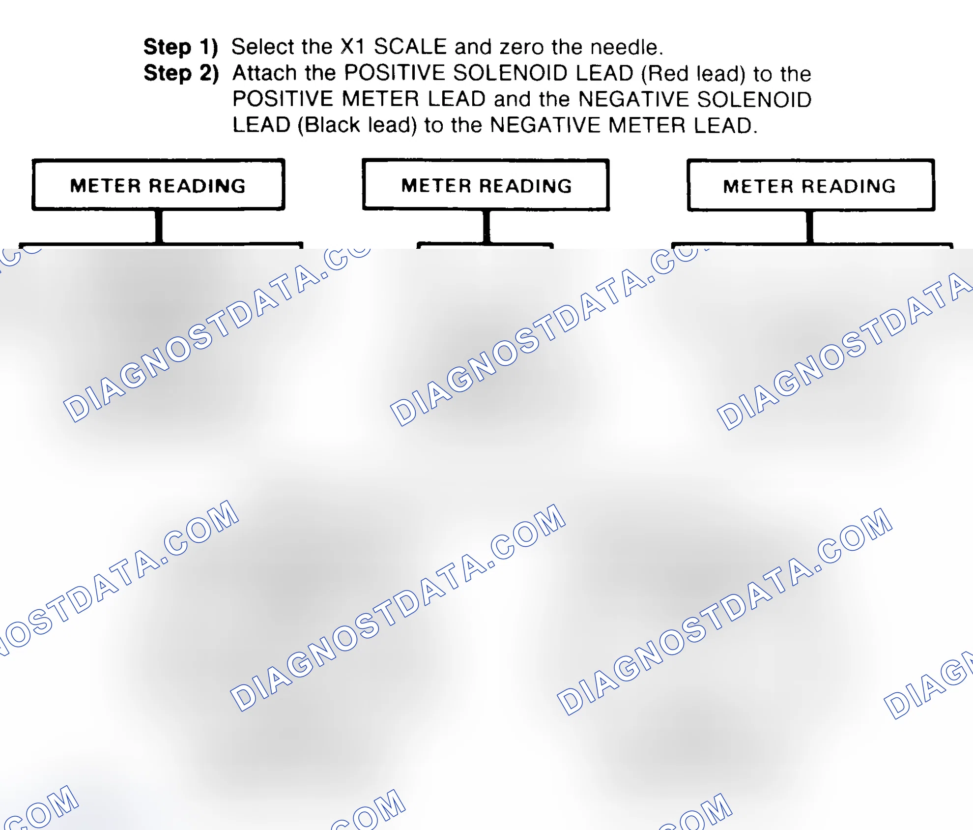 Scheme 2: DIODE CHECK & SOLENOID TEST