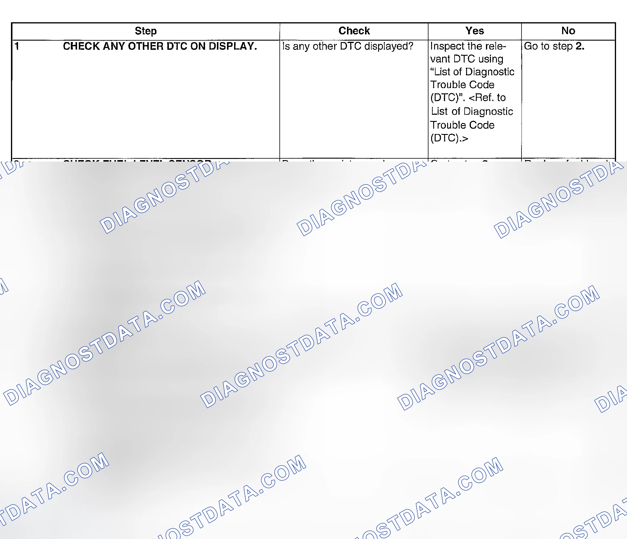 Scheme 189: DIAGNOSTIC PROCEDURE
