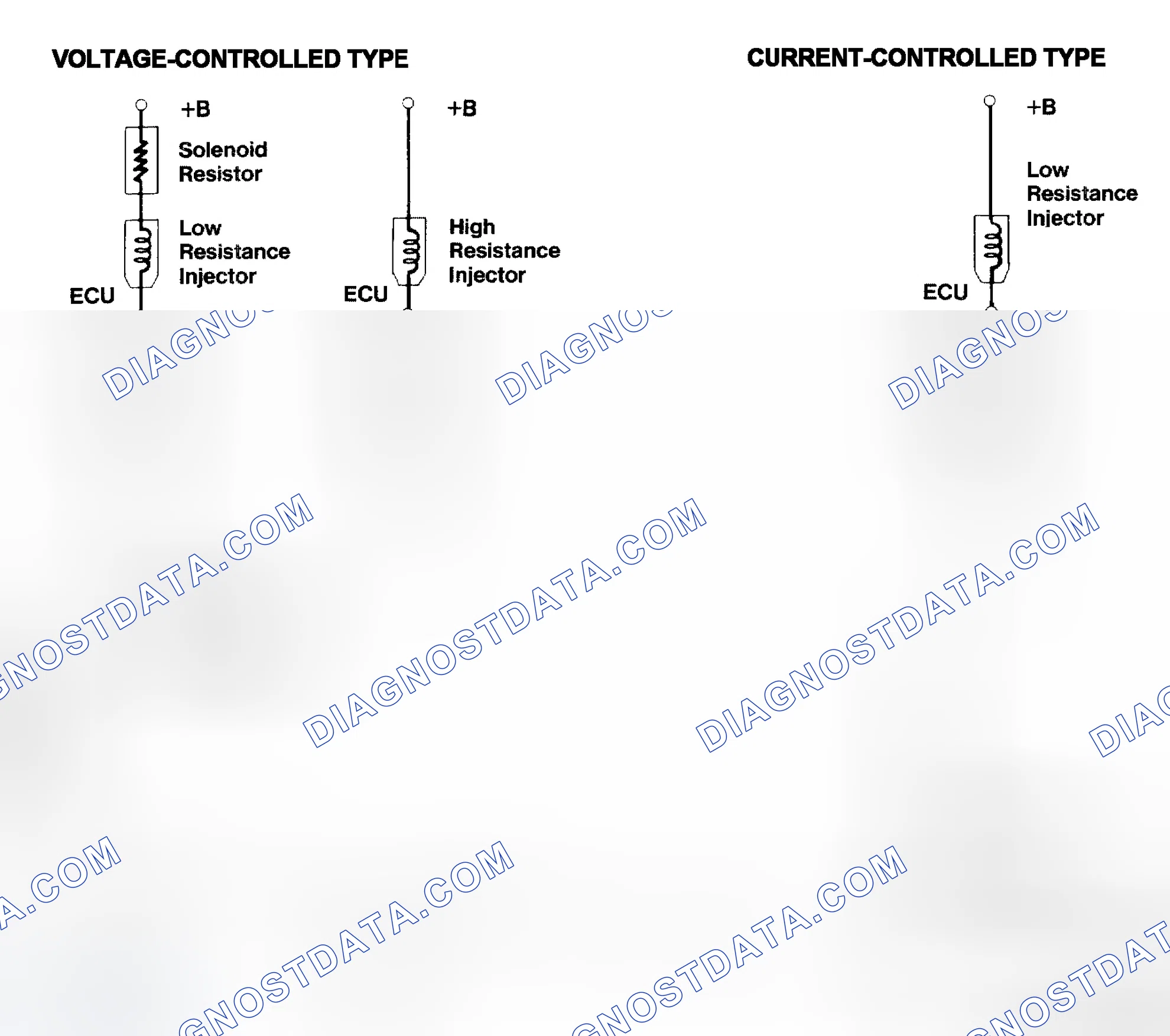 Scheme 4: Injector Driver Types - Current and Voltage
