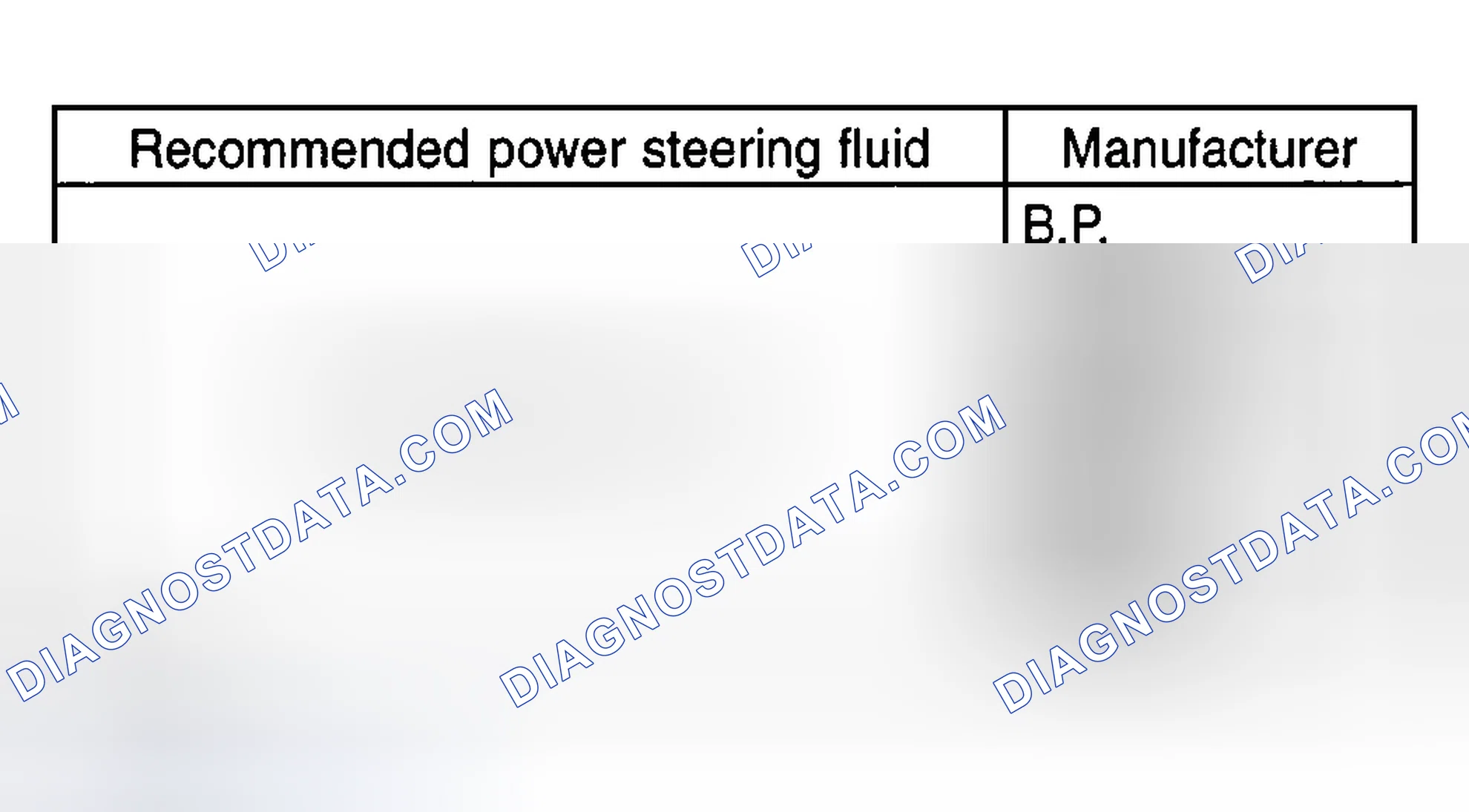 Fig. 2: Recommended Power Steering Fluid