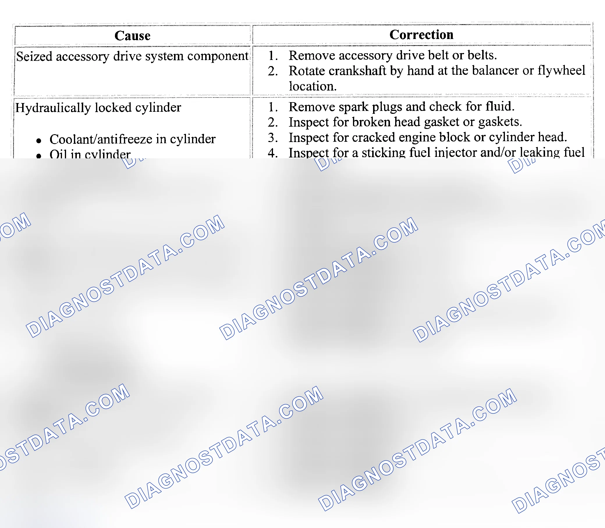 Scheme 3: ENGINE WILL NOT CRANK - CRANKSHAFT WILL NOT ROTATE