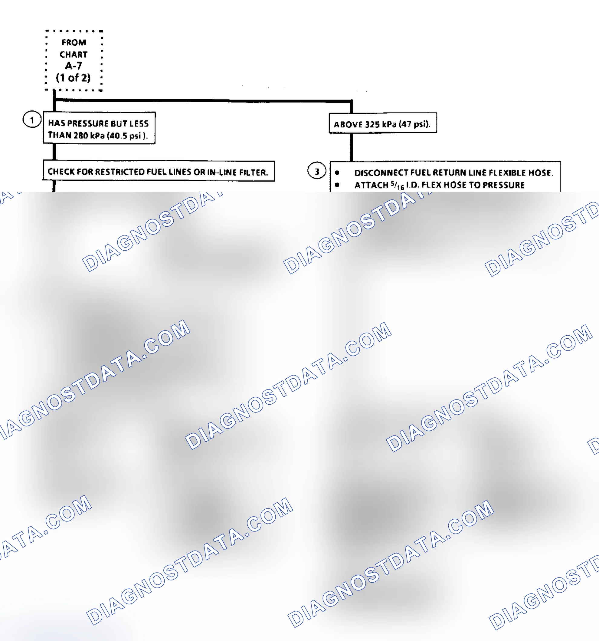 Scheme 311: Chart A7: Fuel System Diagnosis Flow Chart (2 of 2)