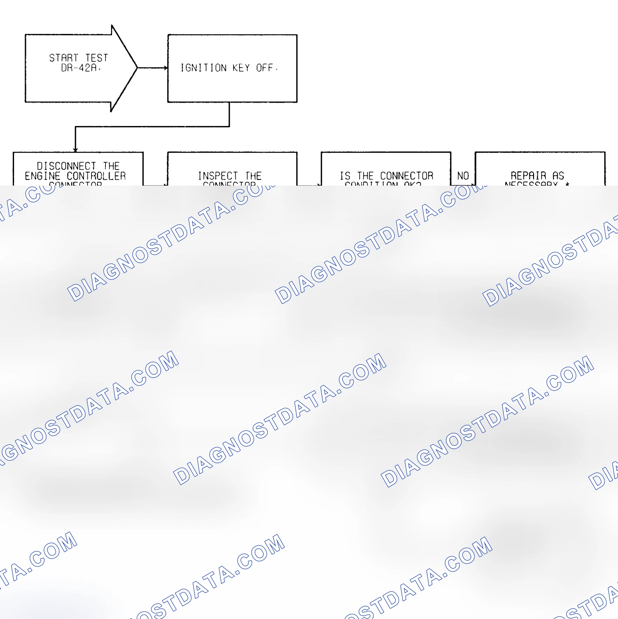 Scheme 153: Test DR-42A (1 of 2) Engine Controller Ground & Power Circuits Check