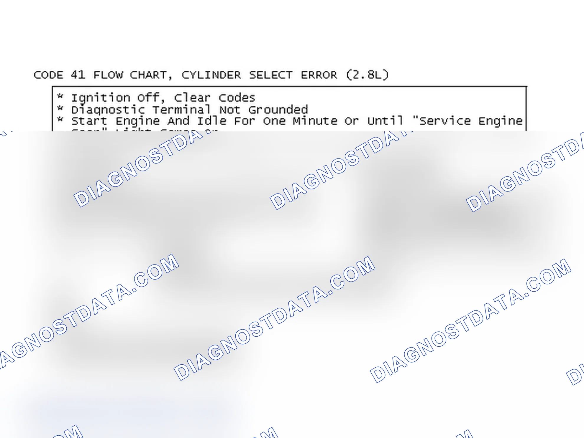 Scheme 510: Code 41 Flow Chart, Cylinder Select Error (2.8L)