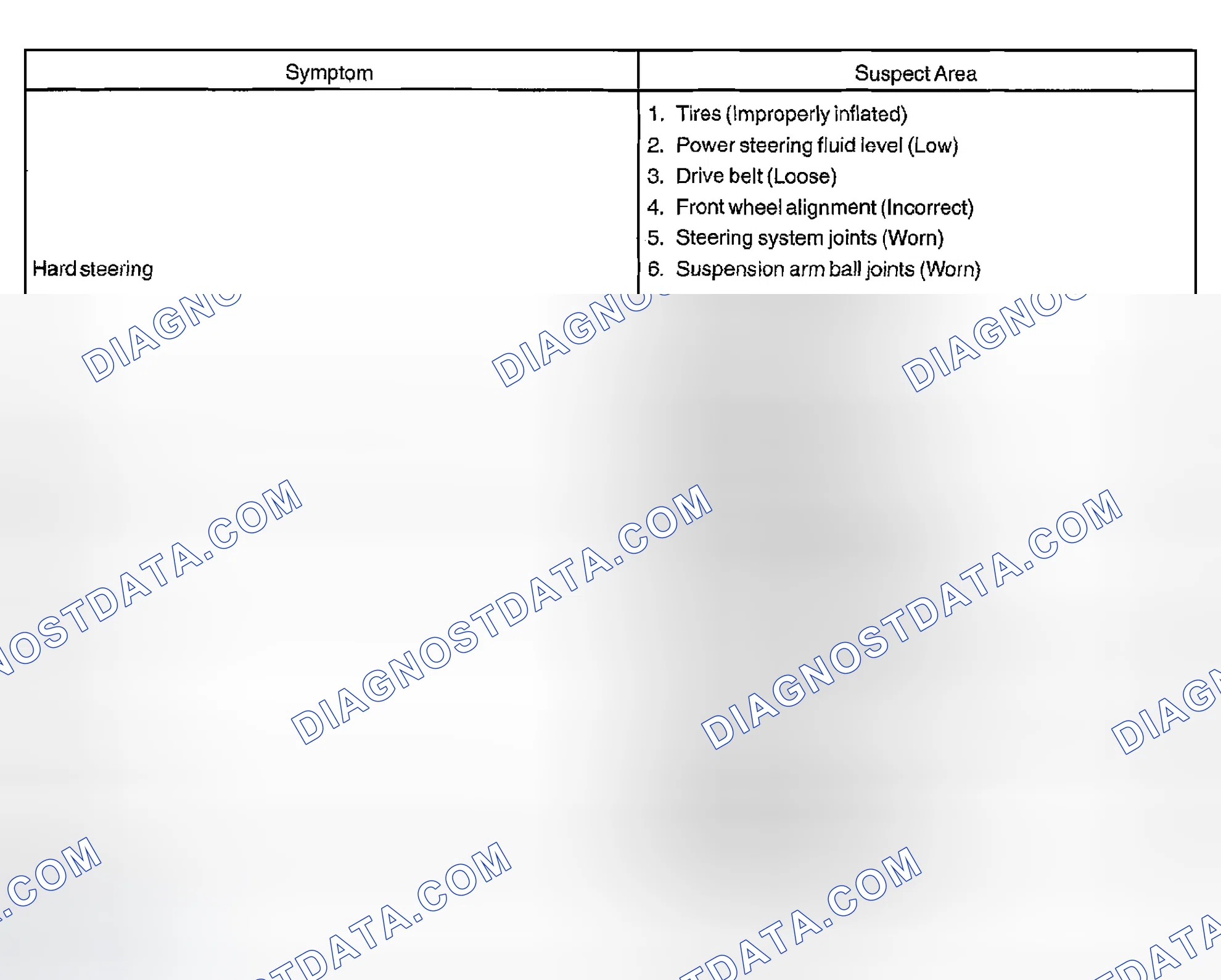 Scheme 1: PROBLEM SYMPTOMS TABLE