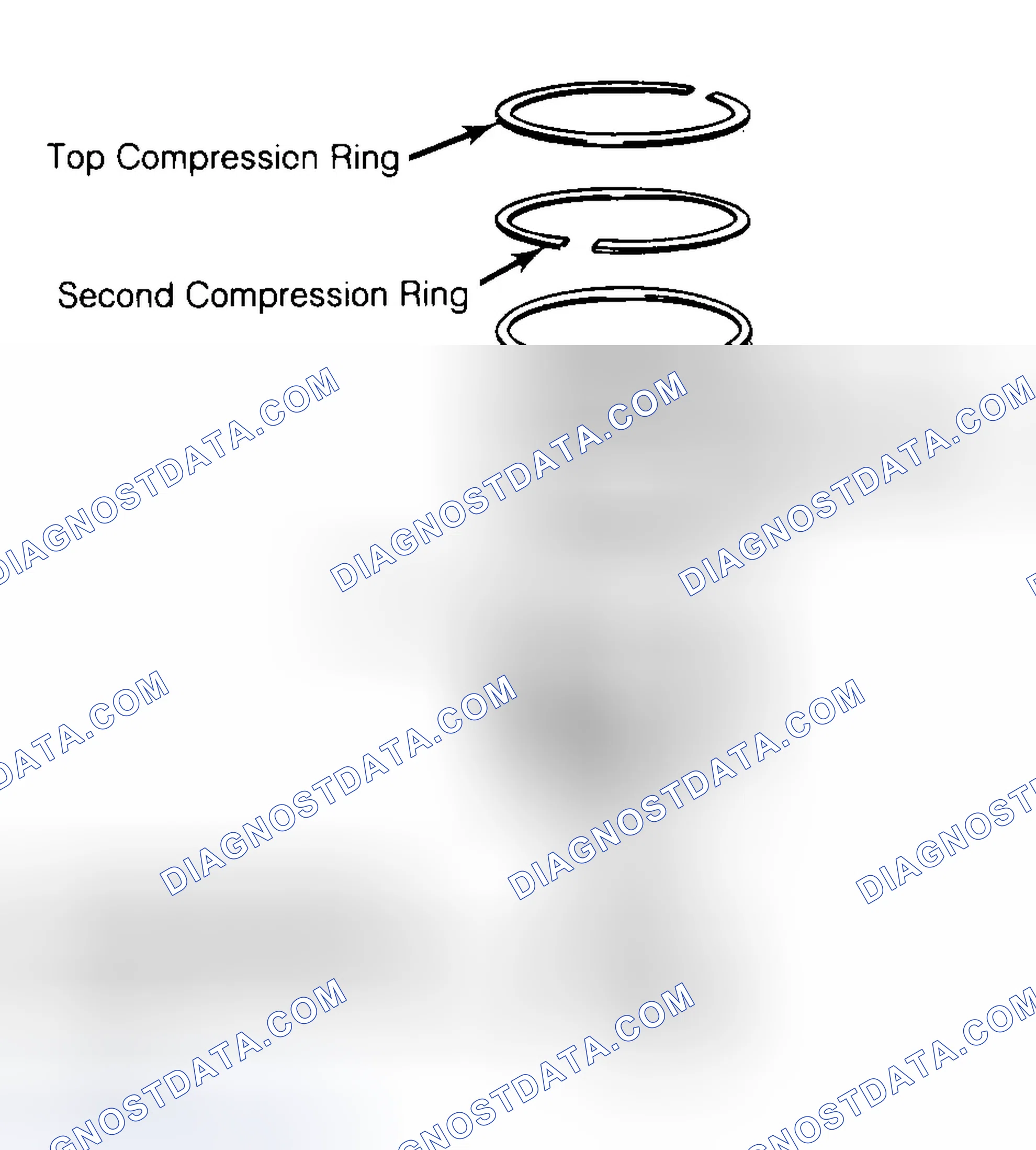 Scheme 8: Positioning Typical Piston Ring End Gap