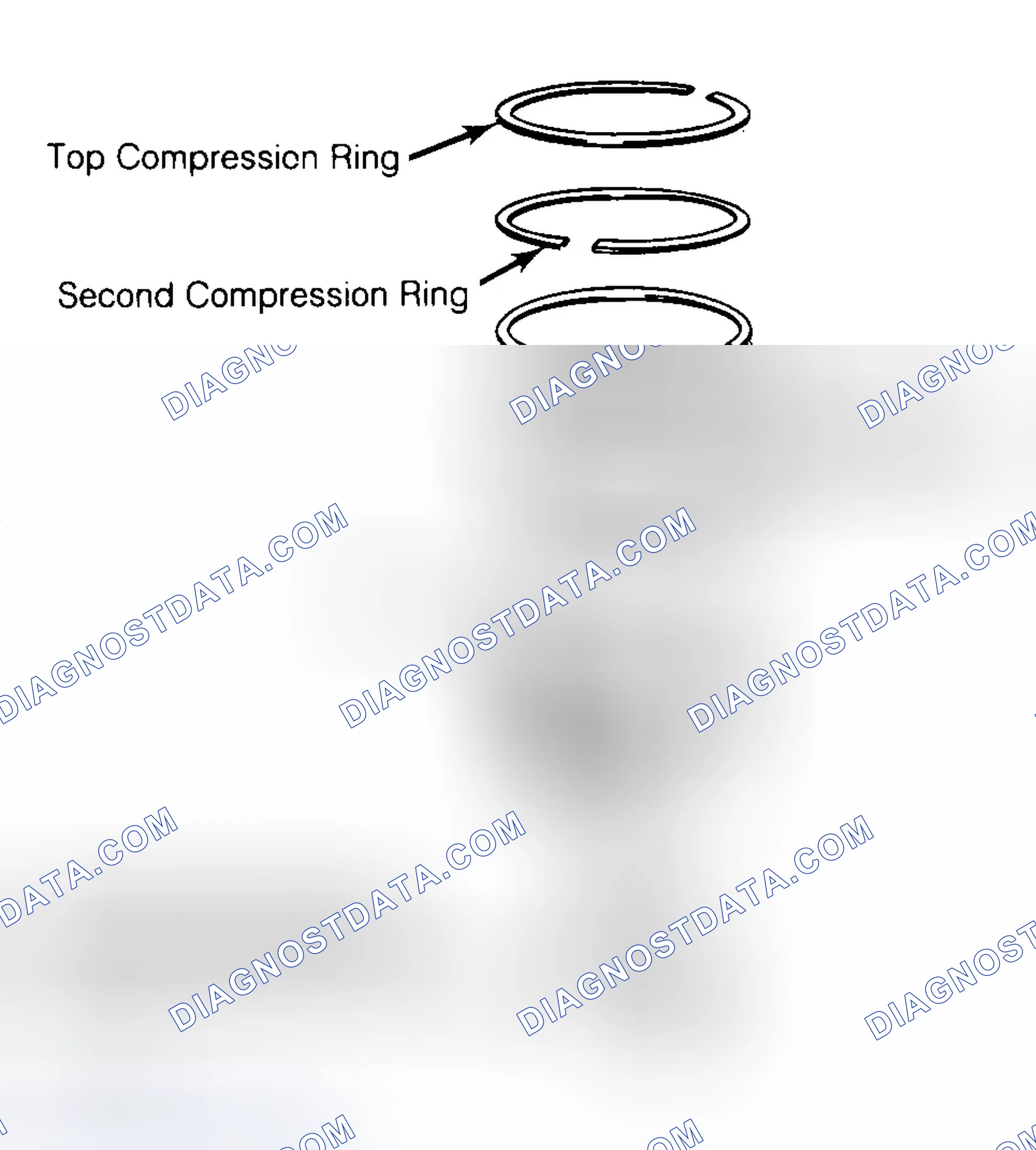 Scheme 8: Positioning Typical Piston Ring End Gap