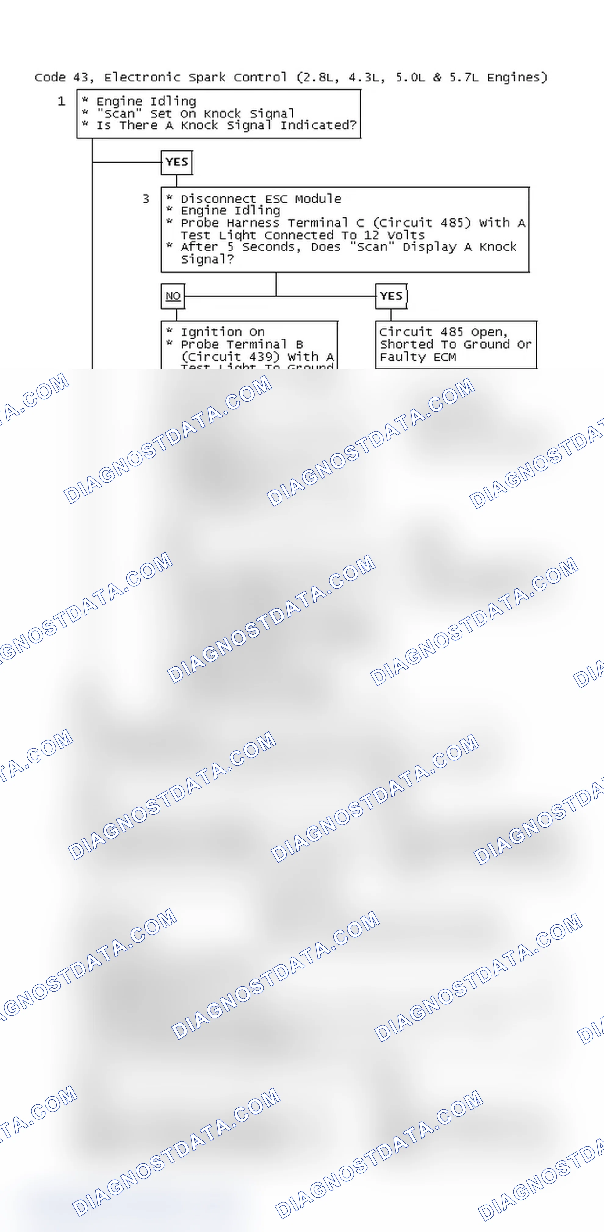 Scheme 110: Code 43, Electronic Spark Control (2.8L, 4.3L, 5.0L & 5.7L Engines)
