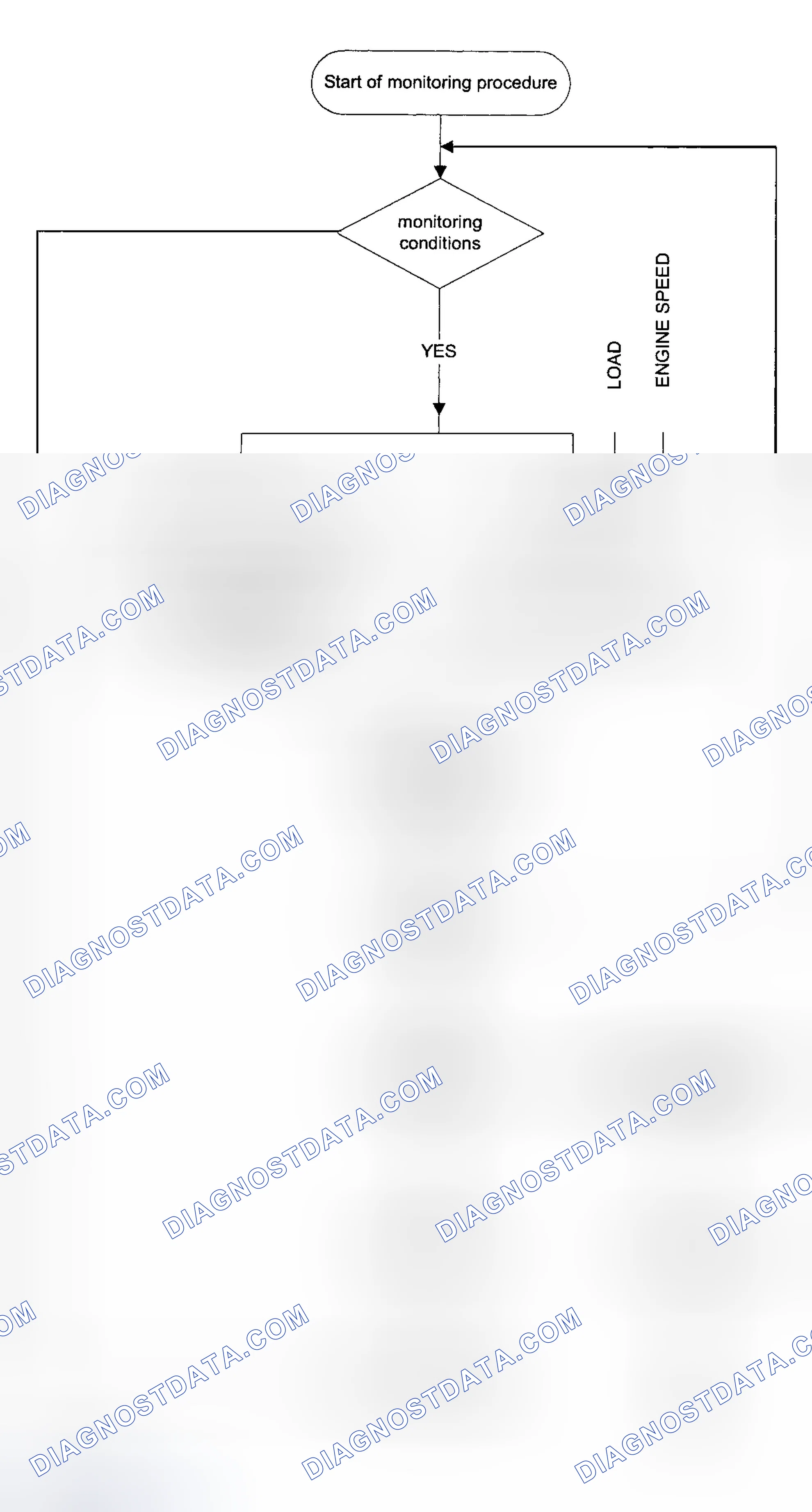 Scheme 182: Test Groups: 1BMXT03.0E5R, 1BMXT03.0E53, 1BMXV02.5M54, 1BMXV03.0LEV, 1BMXV03.0LER, 1BMXV03.0M54 & 1B