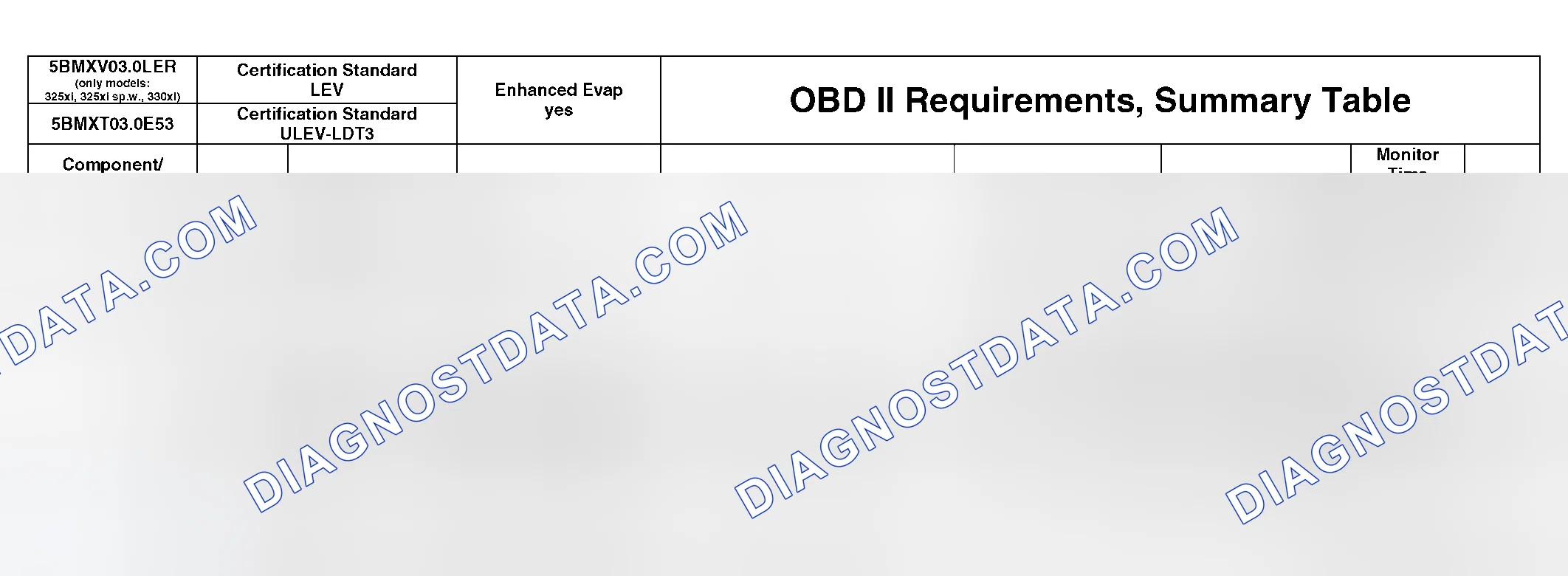 Scheme 337: OBD II Diagnostic Chart (3 Of 21)