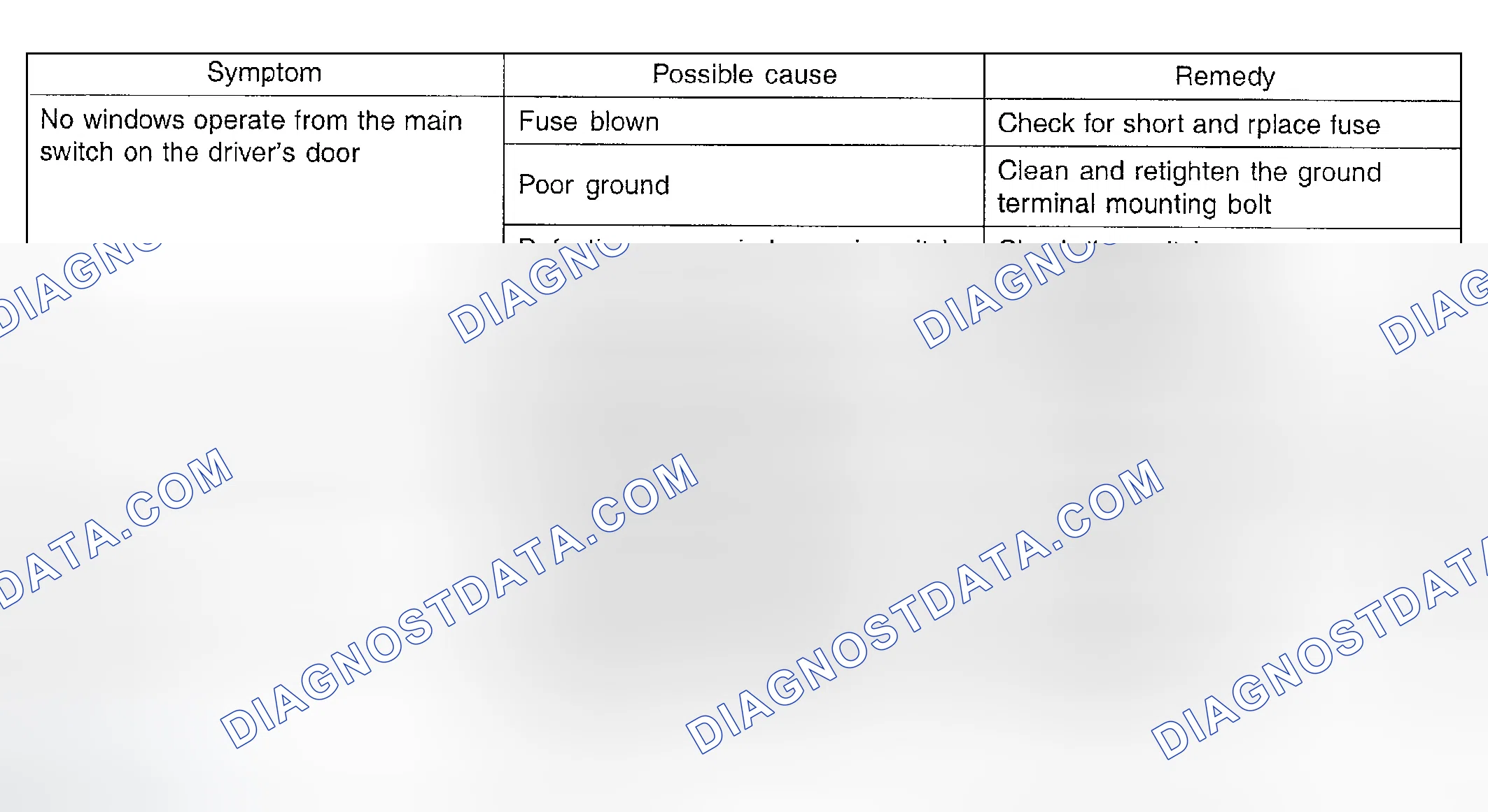 Scheme 1: POWER WINDOW