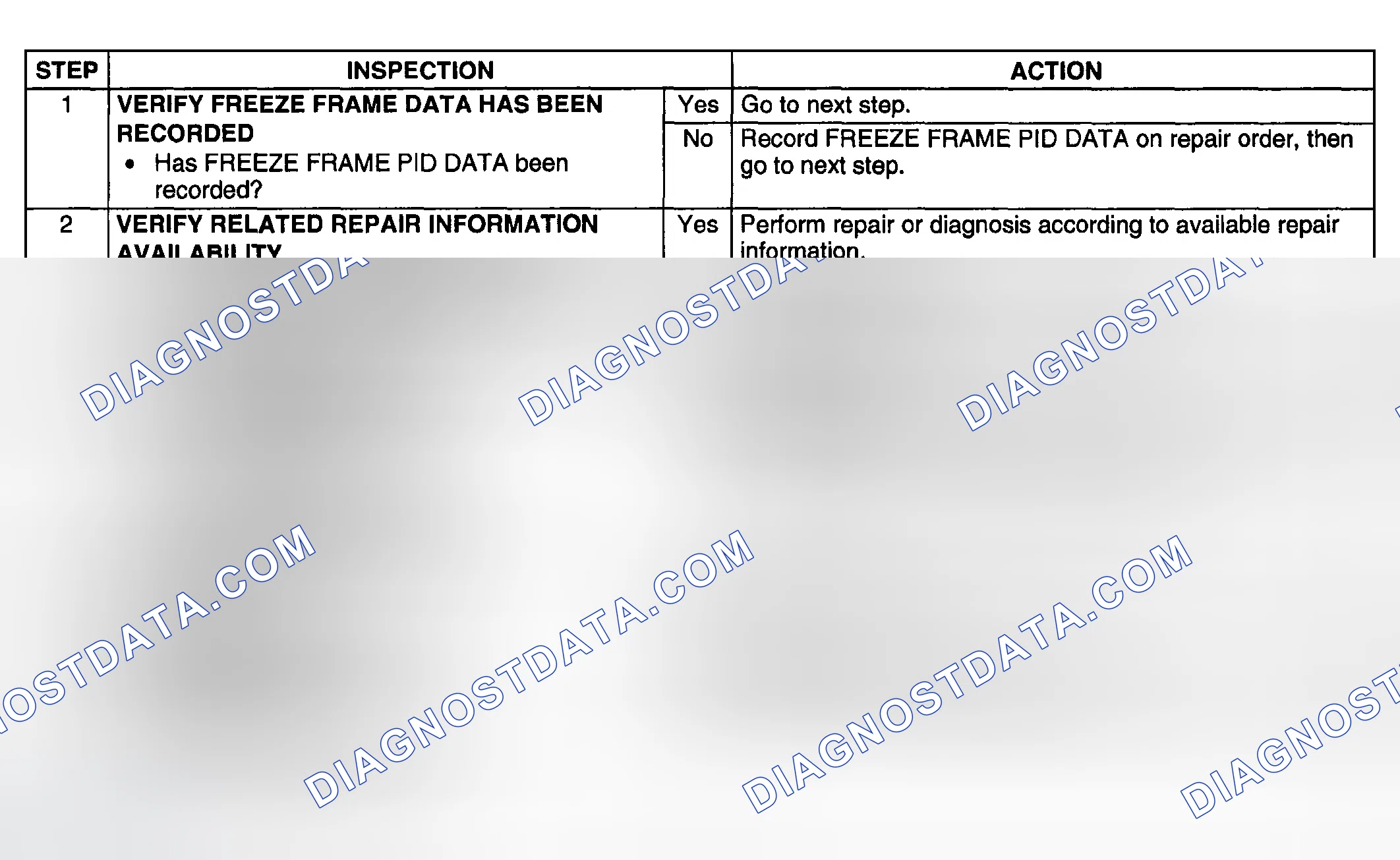 Scheme 223: DIAGNOSTIC PROCEDURE