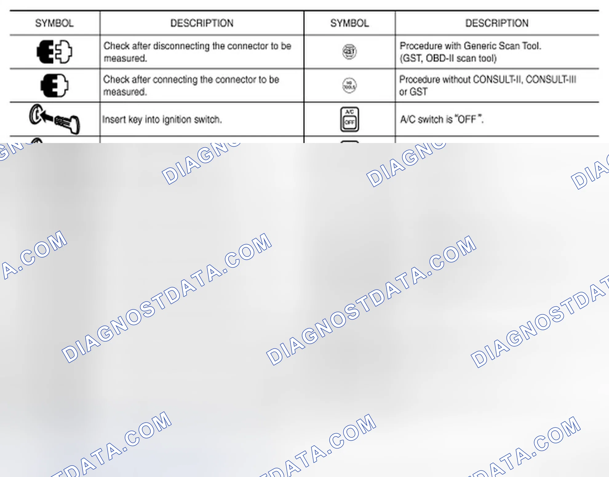 Scheme 3: Key to Symbols Signifying Measurements or Procedures