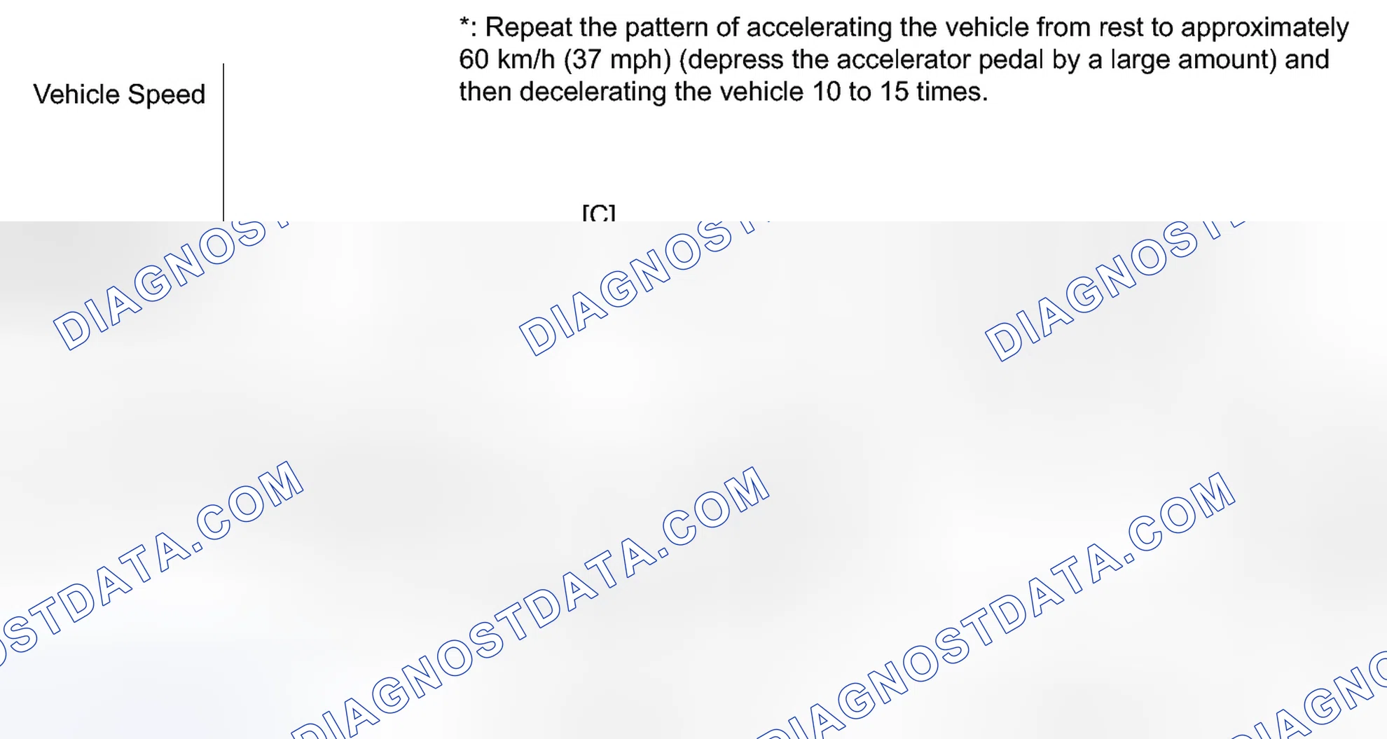 Scheme 668: CONFIRMATION DRIVING PATTERN