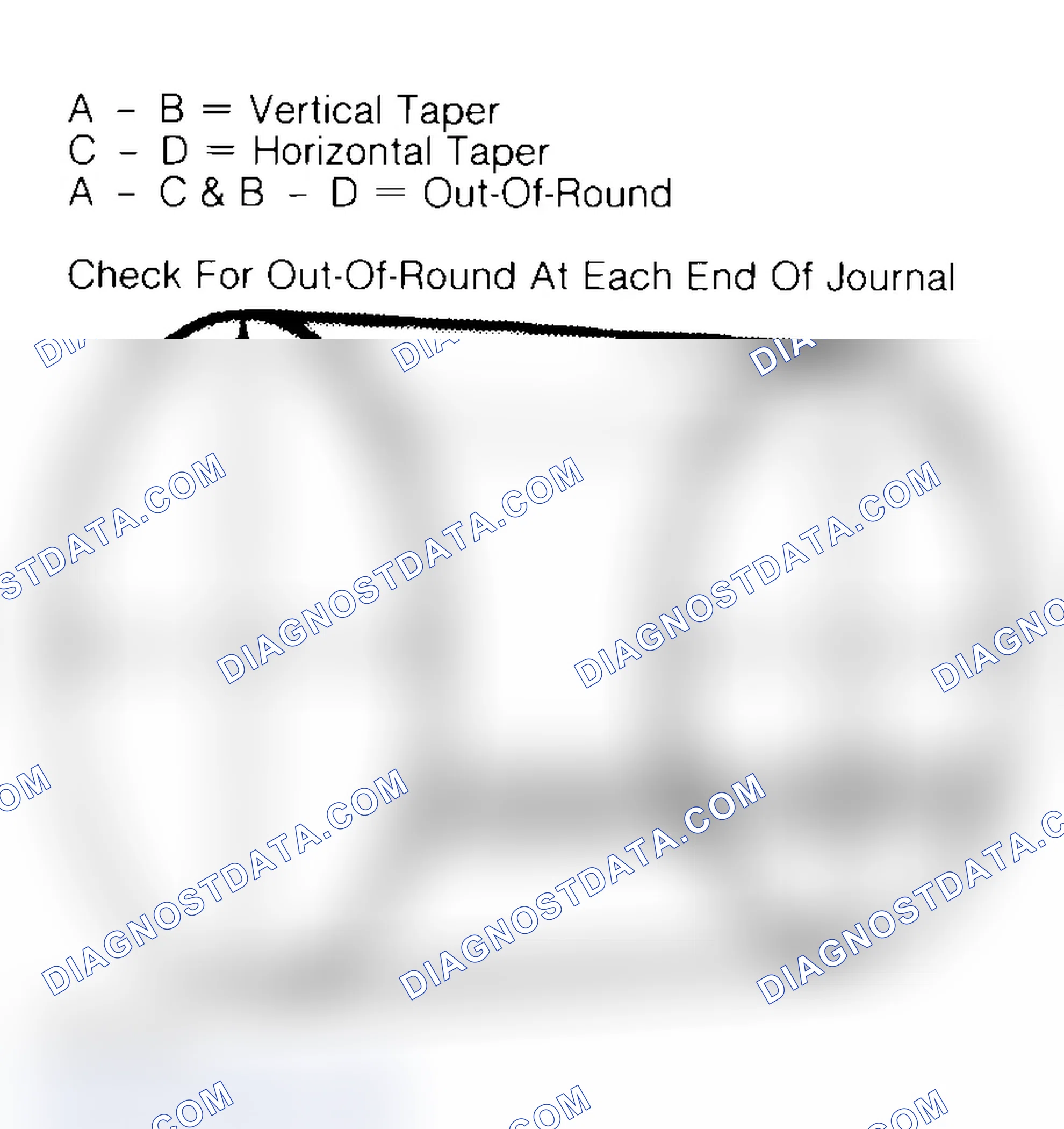 Scheme 22: Measuring Crankshaft Journals