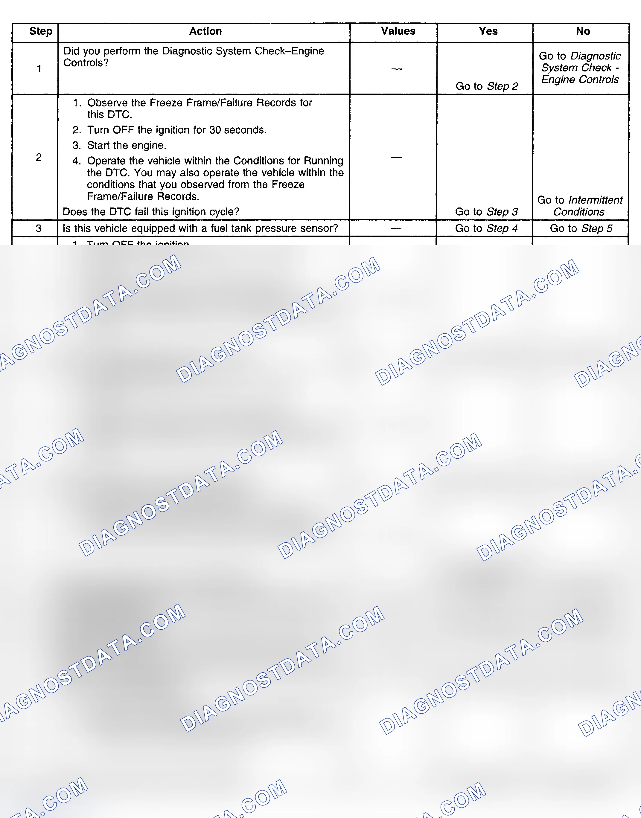 Scheme 248: Diagnostic Procedures