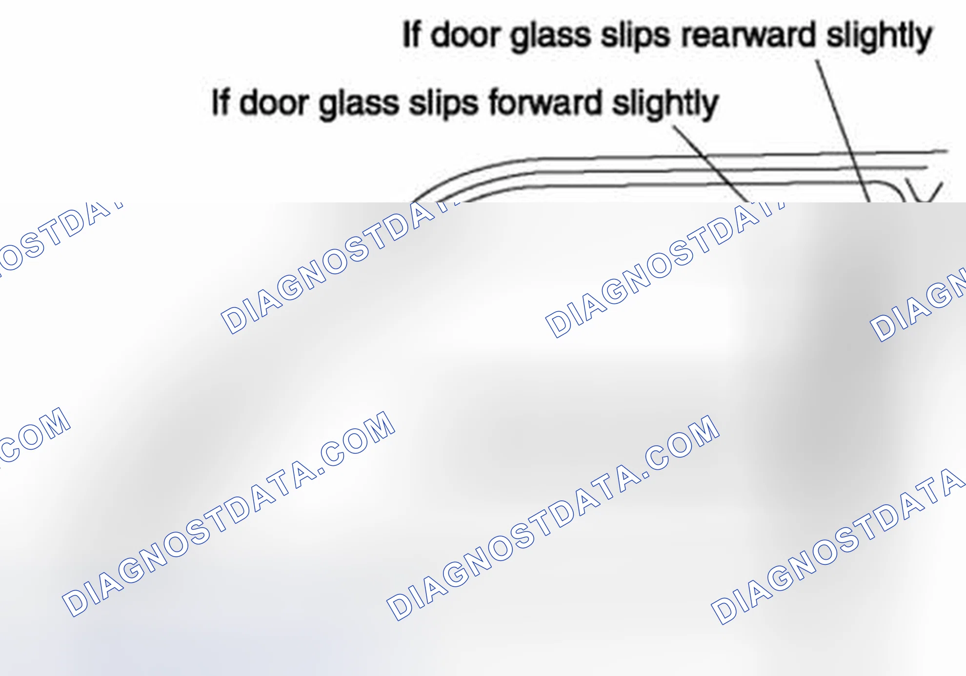 Scheme 14: Inspecting Power Window System