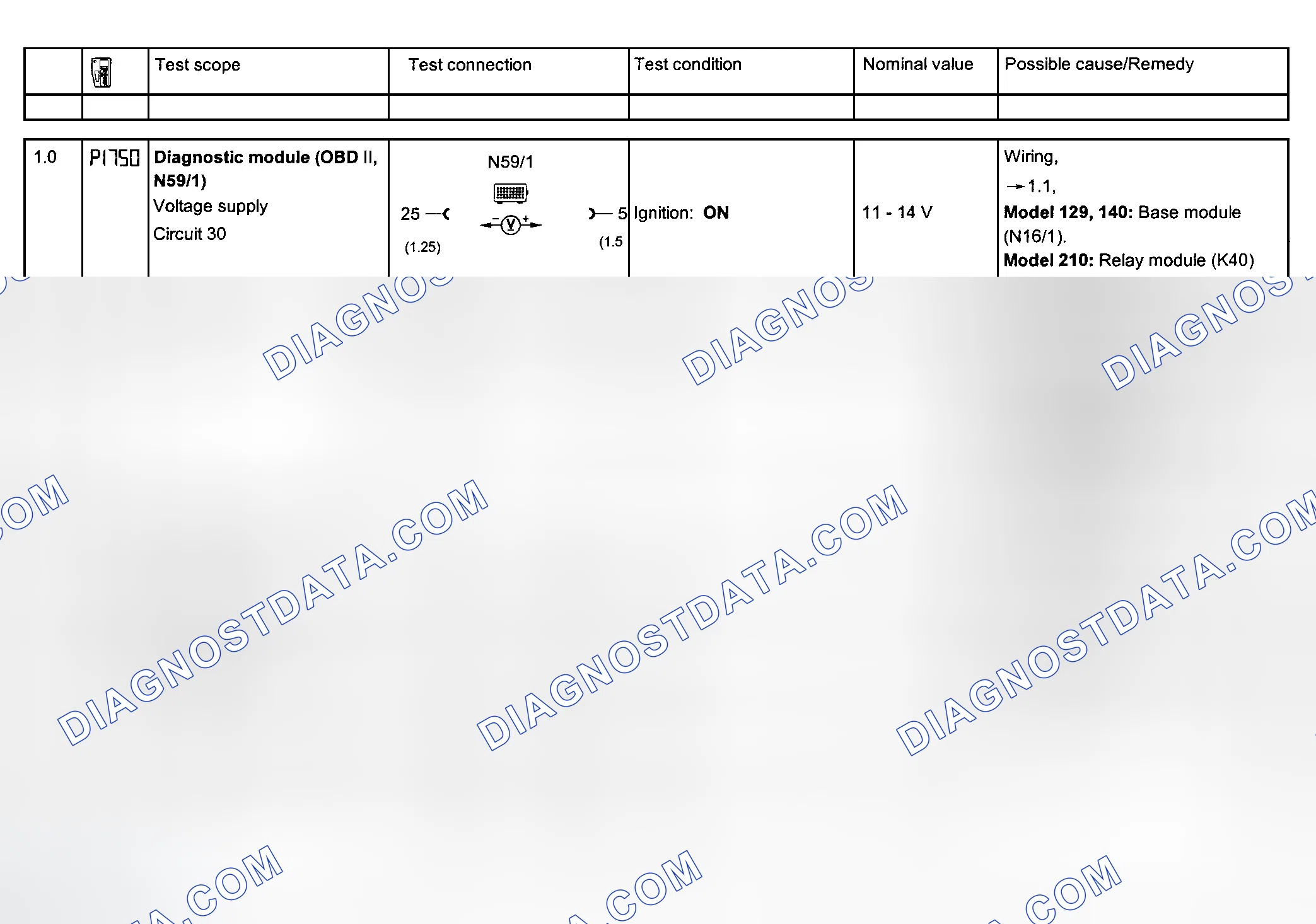 Scheme 84: Electrical System Tests - Section 23 (Steps 1.0-2.1)